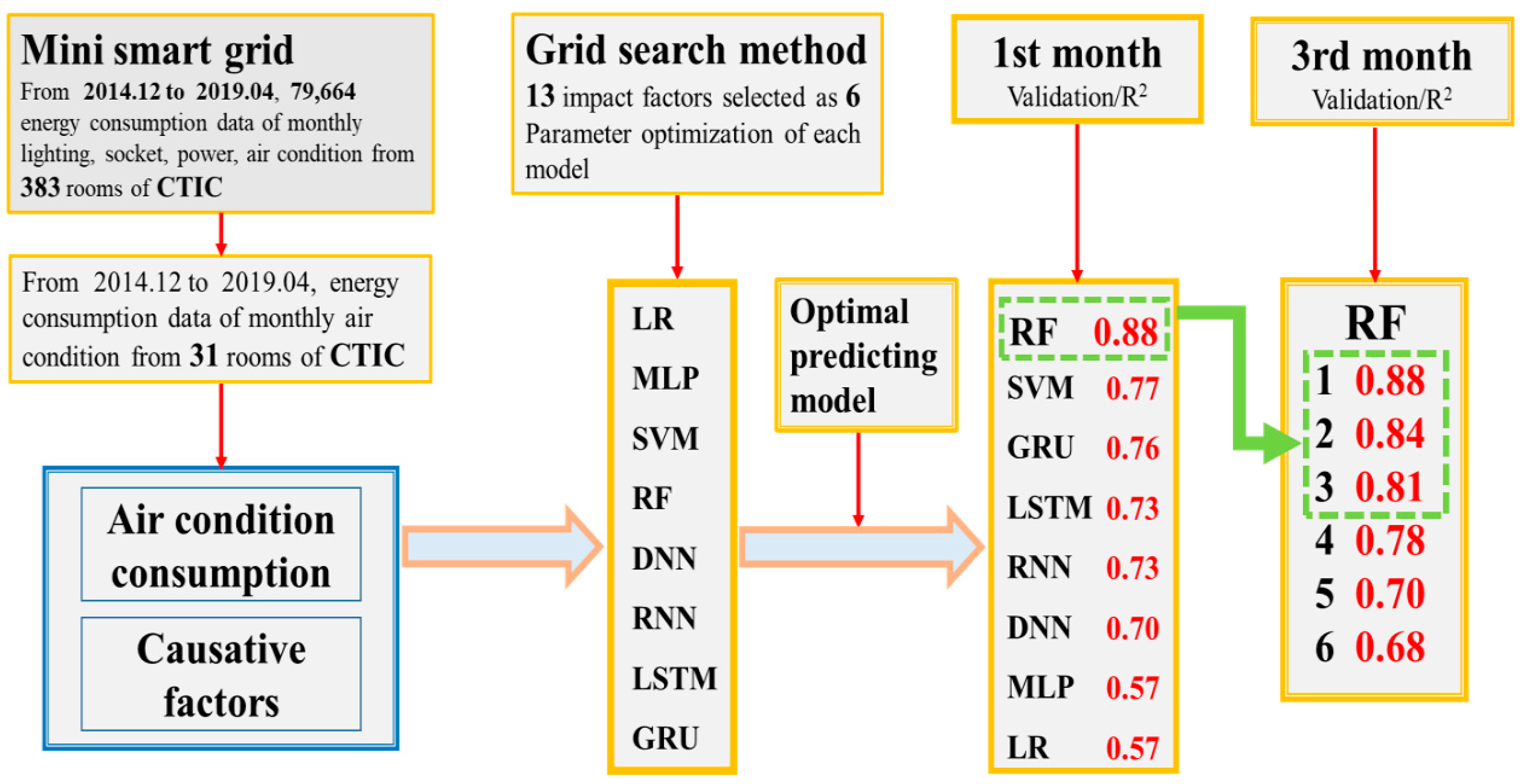 Energies 13 01847 g010