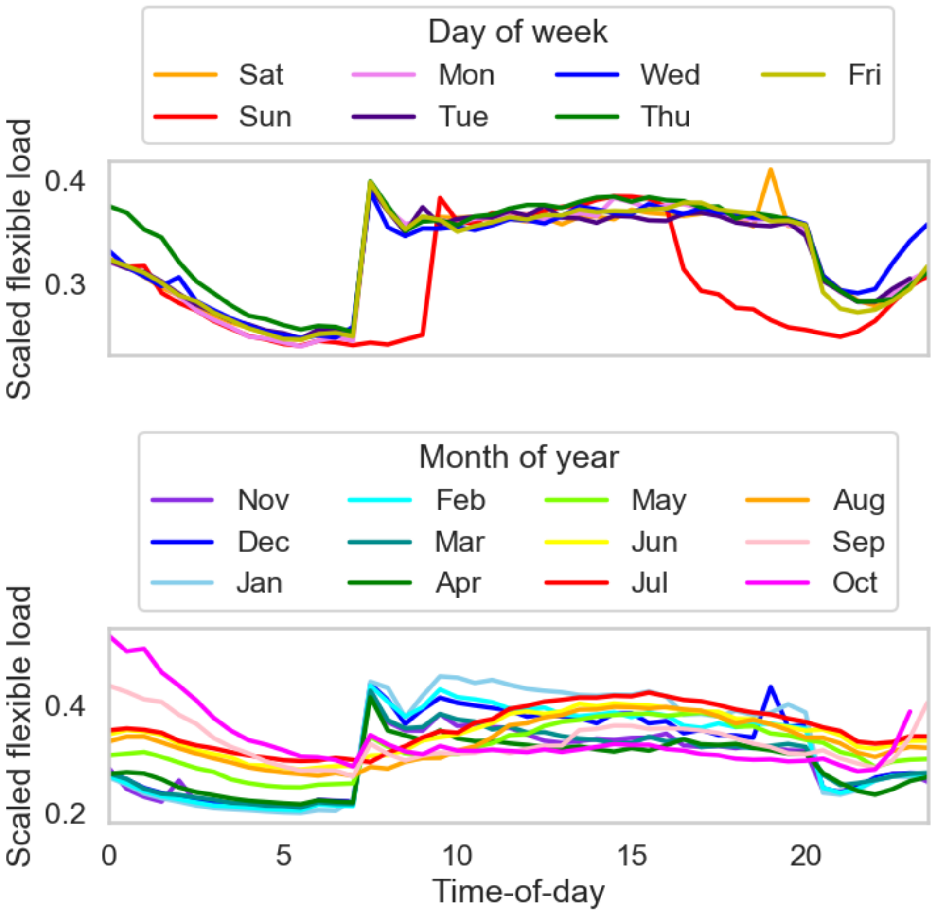 Energies 13 01848 g003