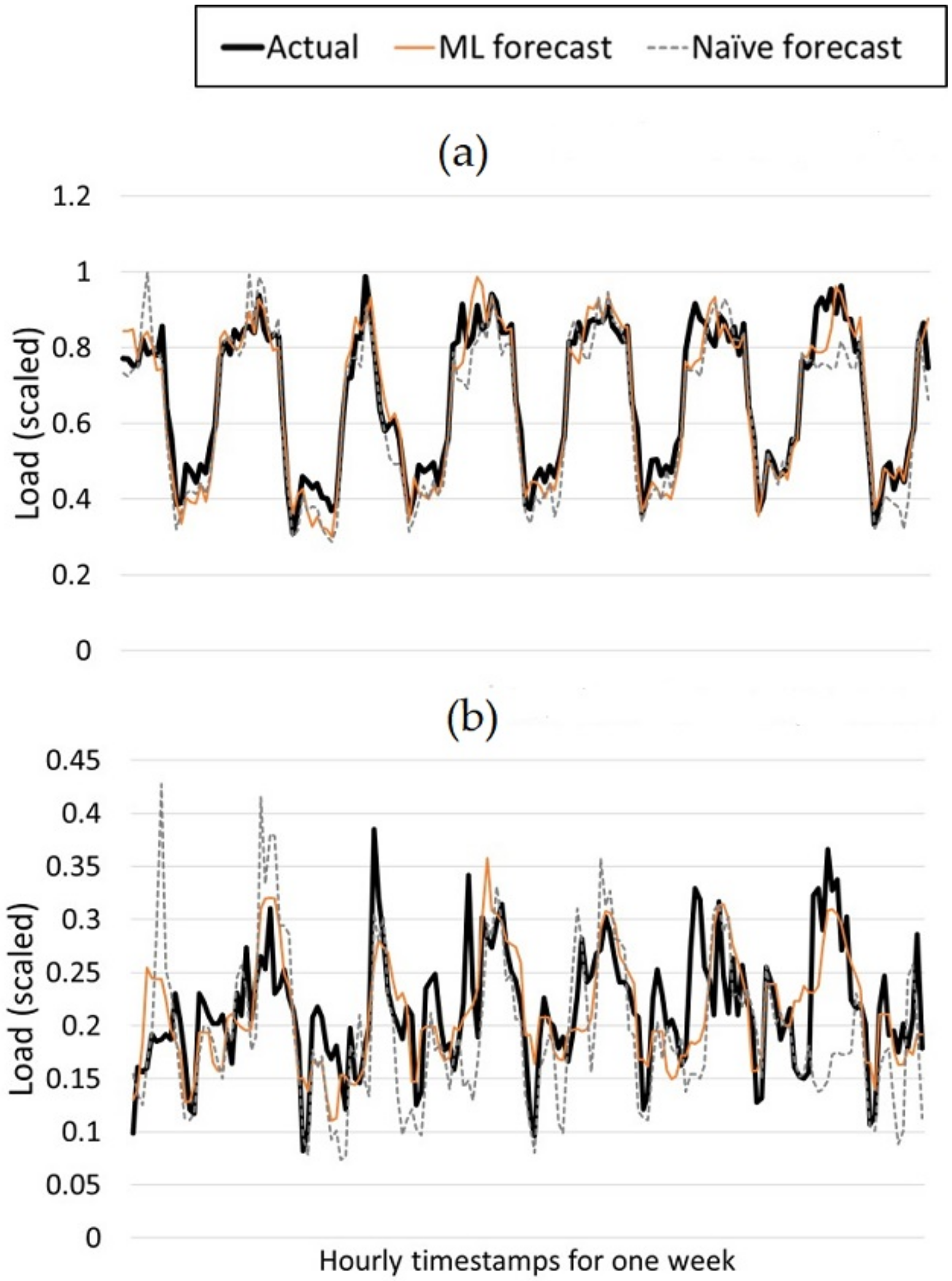 Energies 13 01848 g008