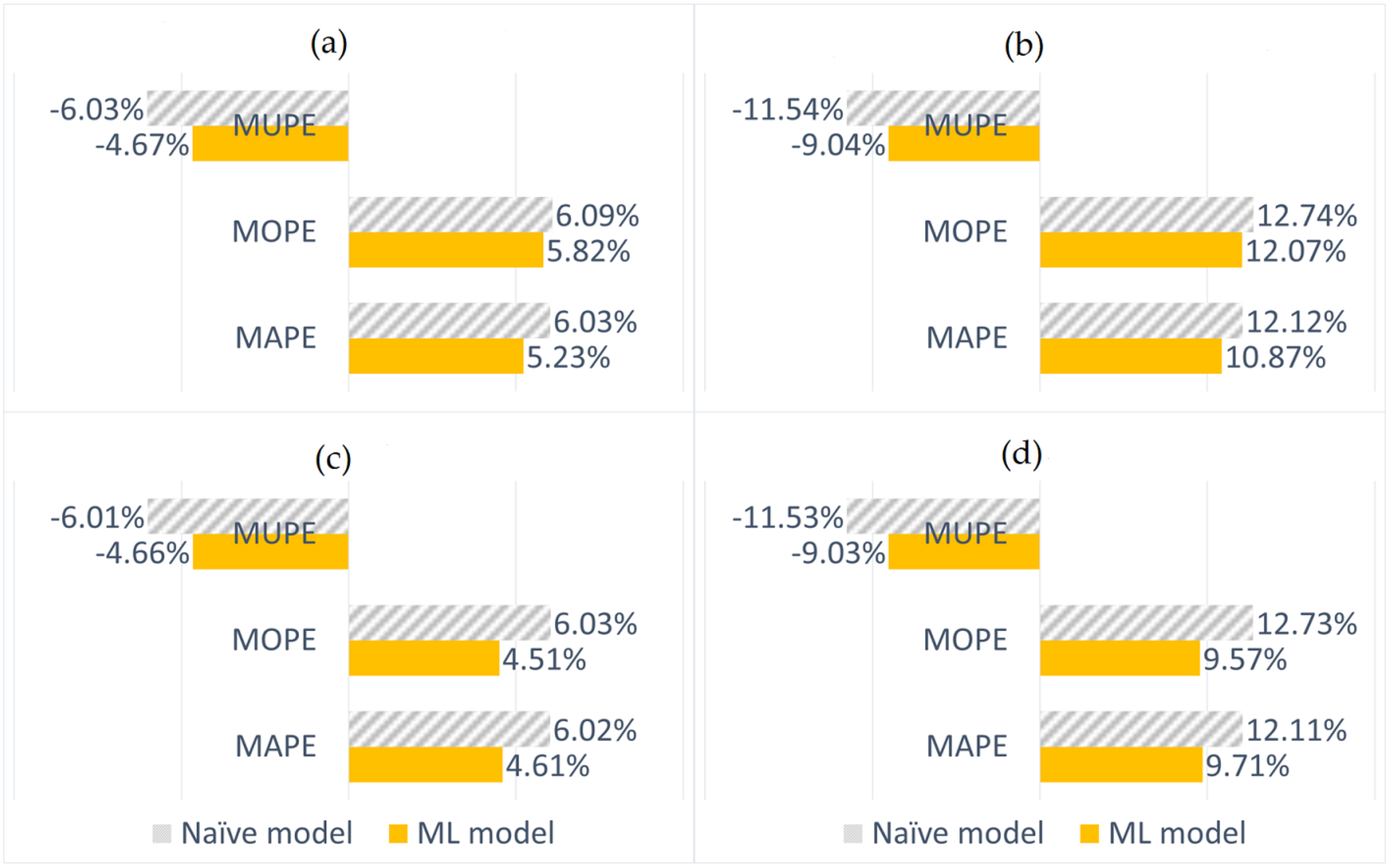 Energies 13 01848 g009