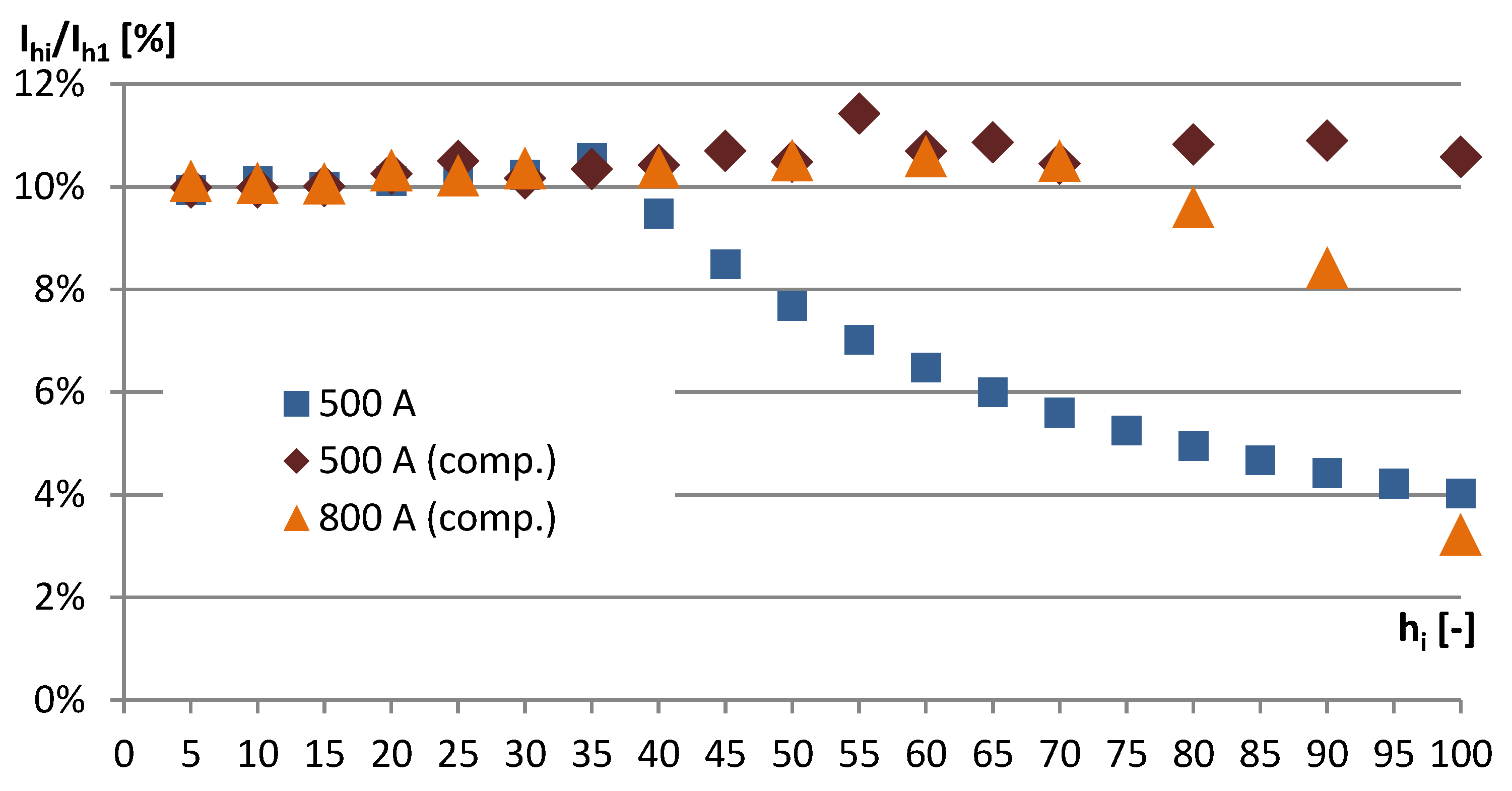 Energies 13 01849 g014