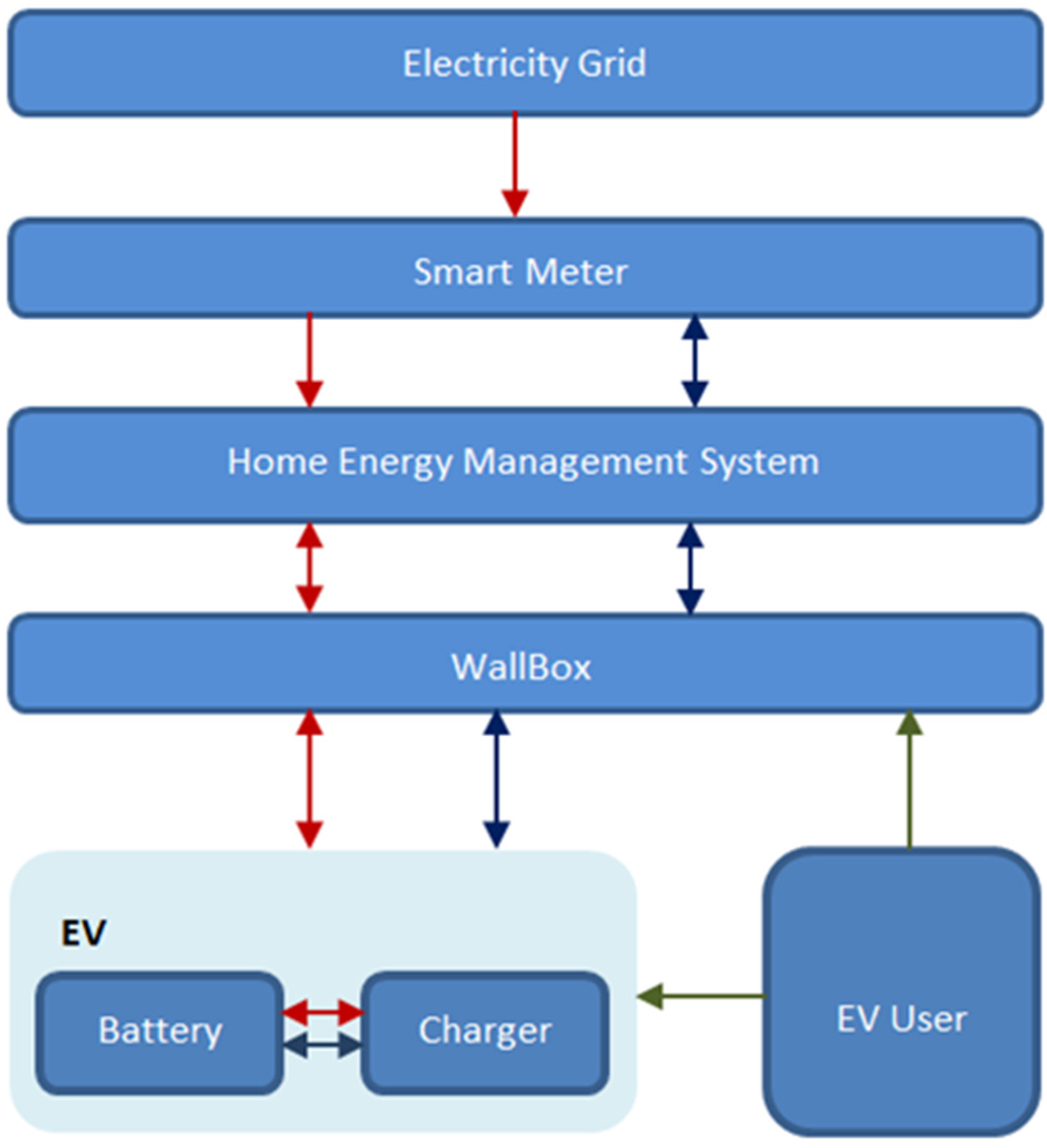 Energies 13 01851 g001