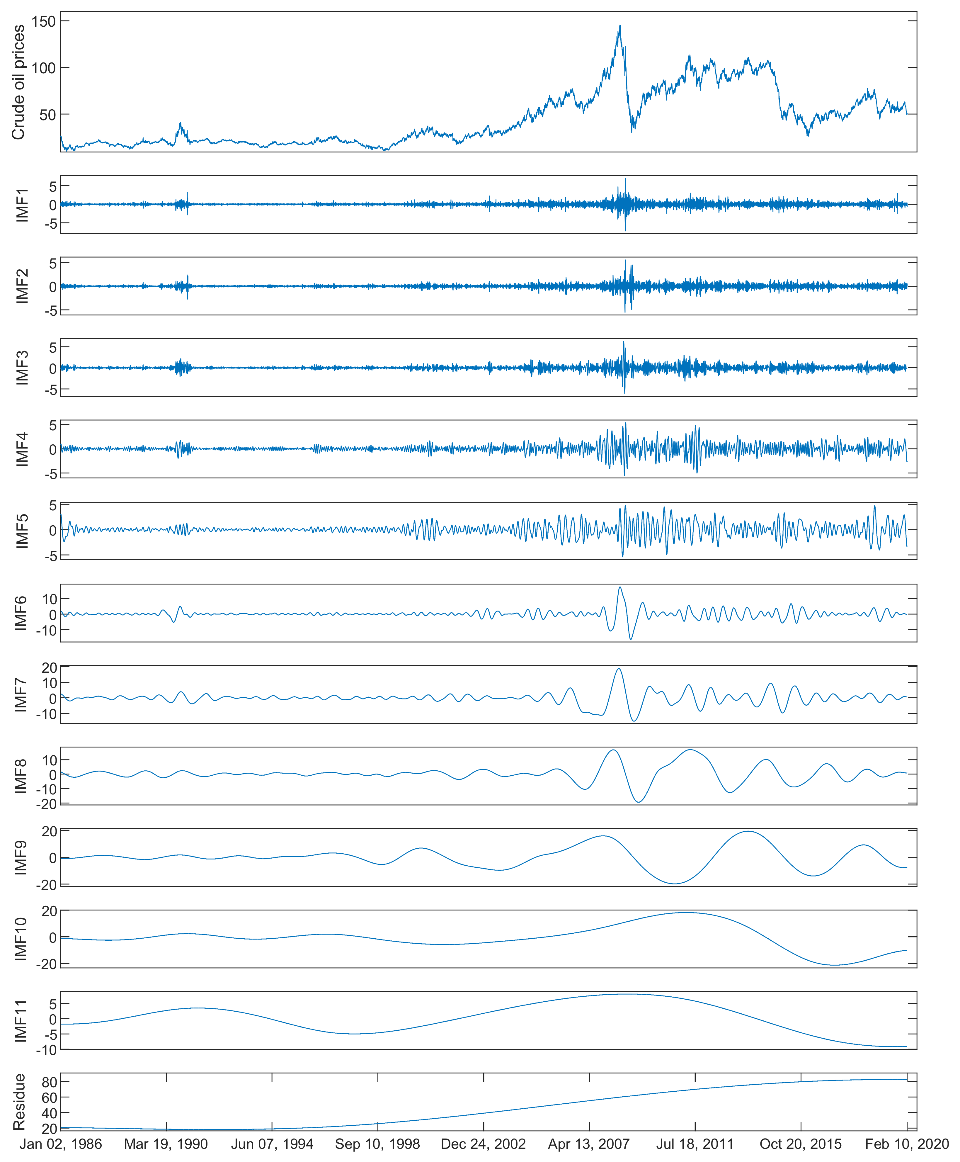 Energies 13 01852 g003