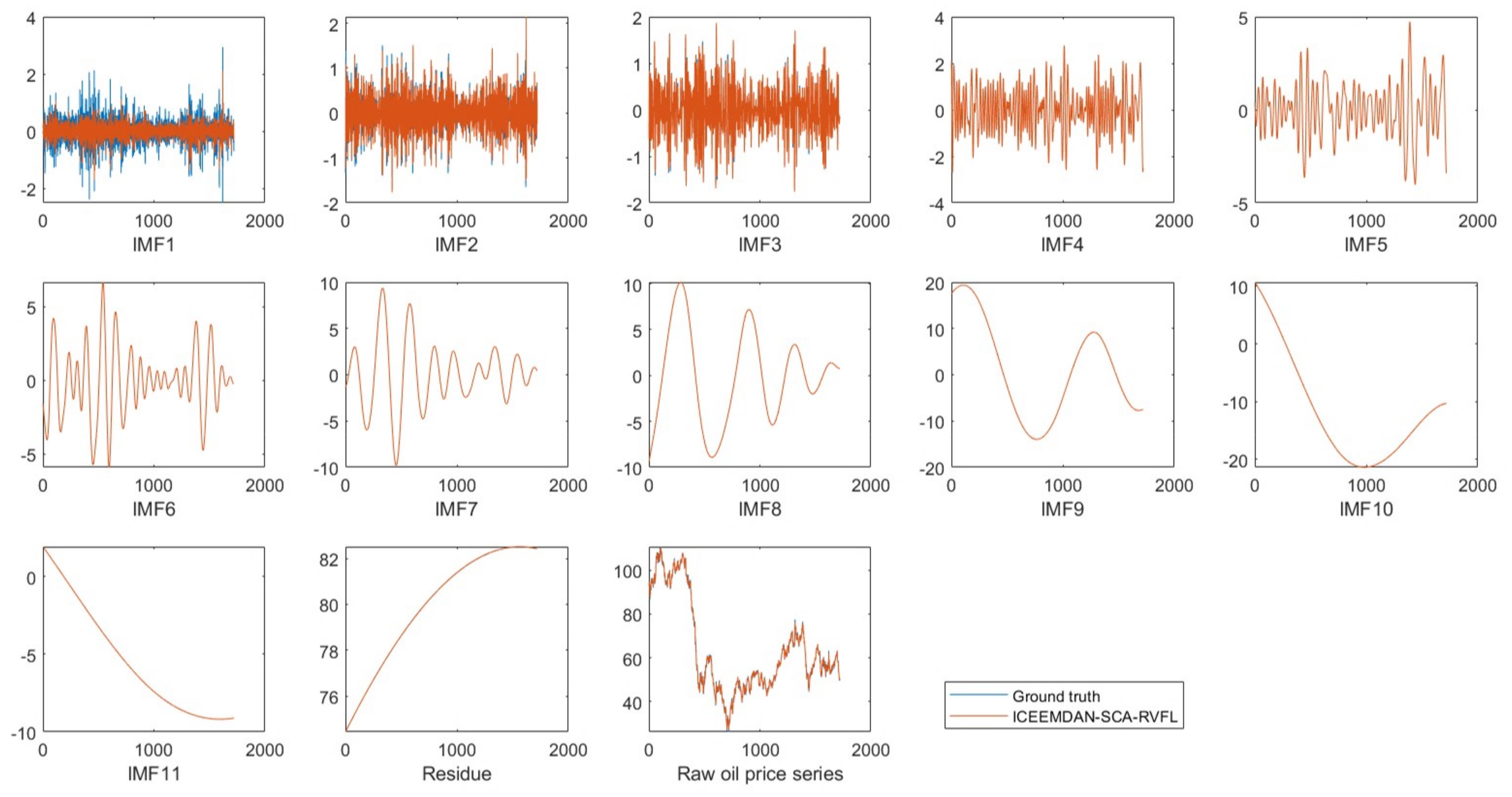 Energies 13 01852 g005