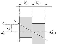 Energies 13 01853 i001 Energies 13 01853 i001