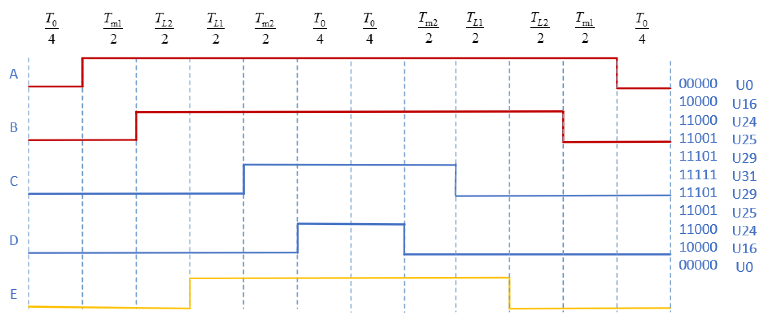 Energies 13 01856 g005