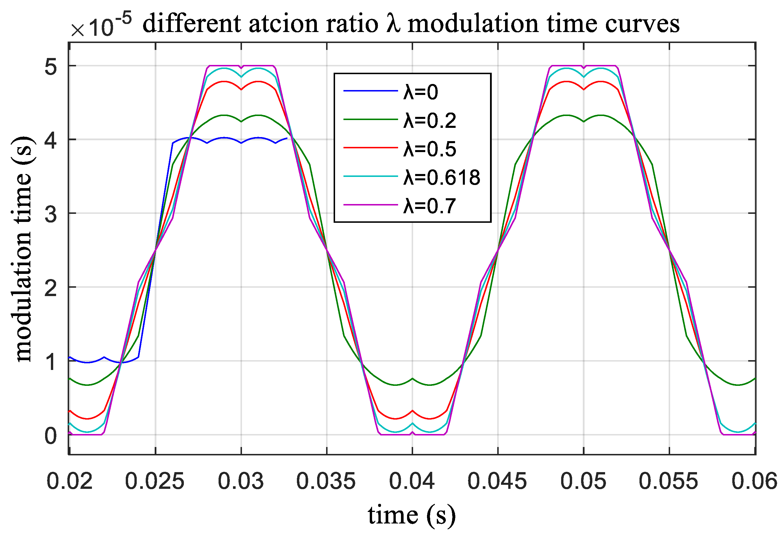 Energies 13 01856 g007