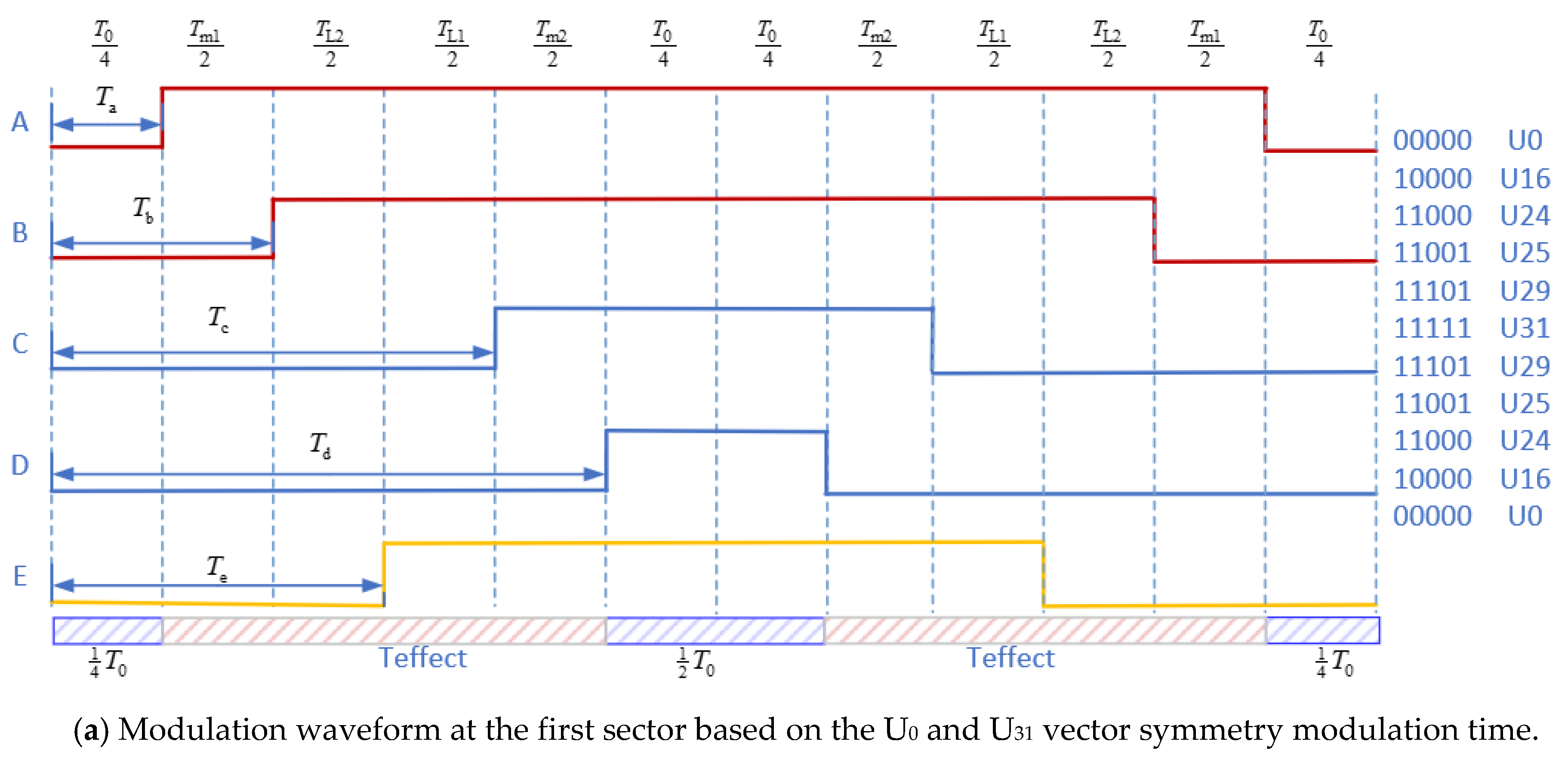 Energies 13 01856 g008a
