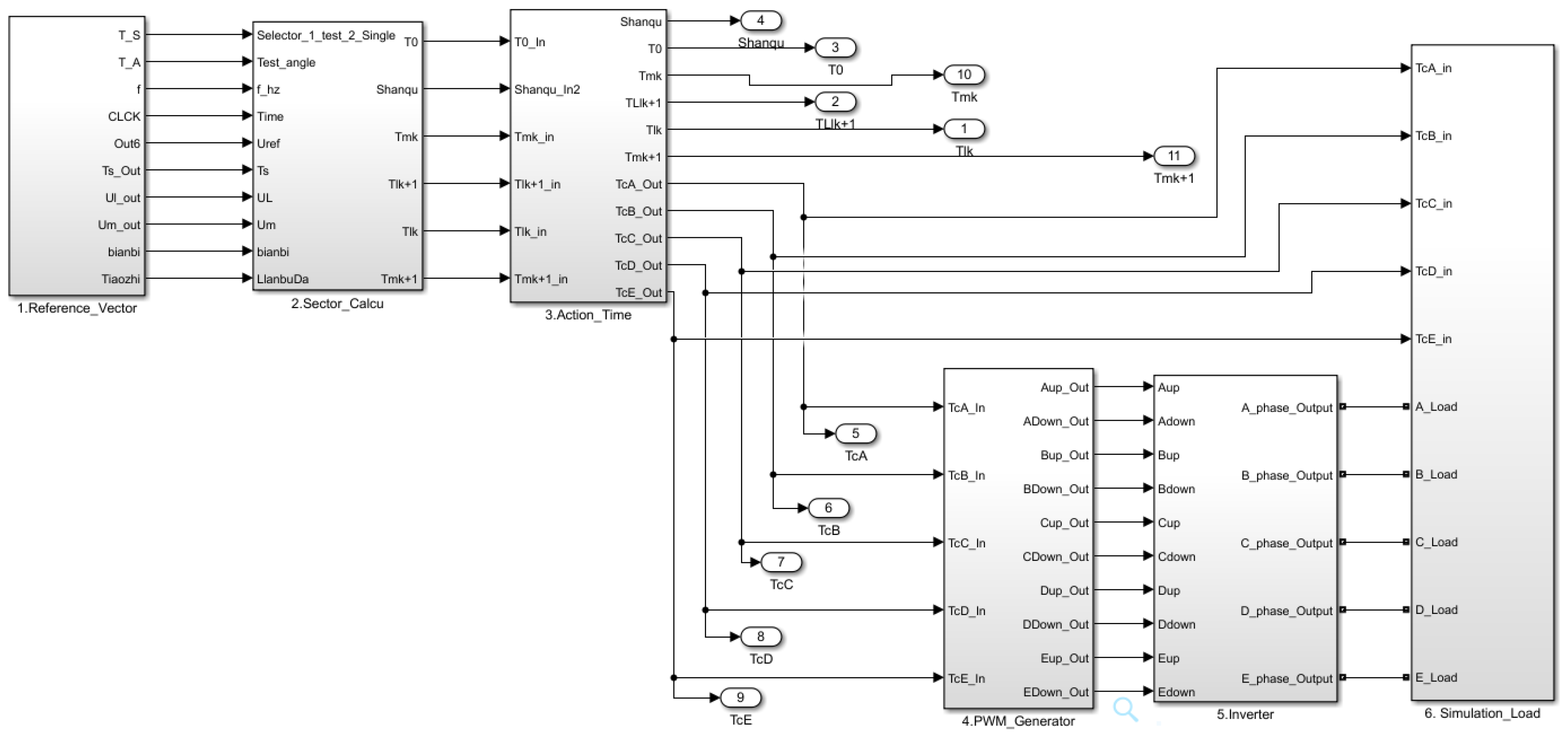 Energies 13 01856 g009