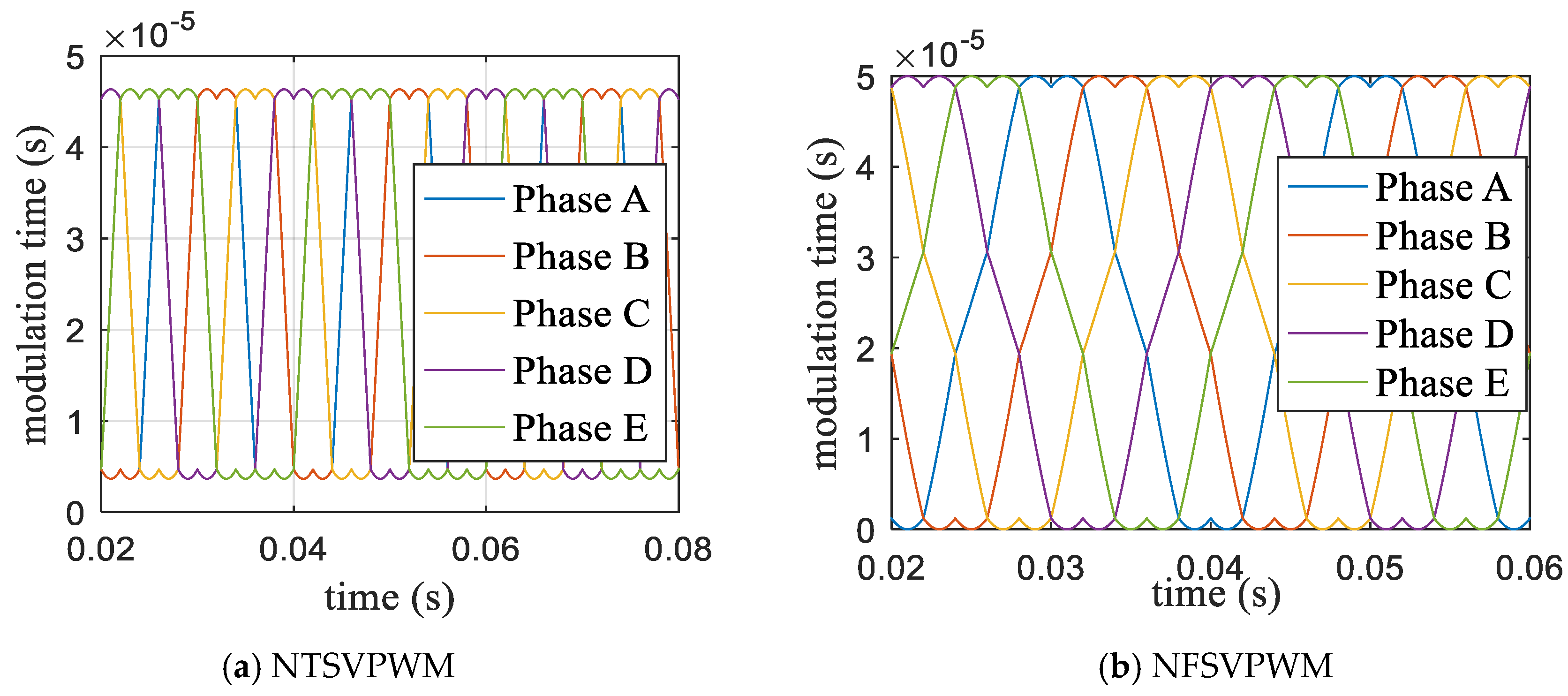 Energies 13 01856 g010