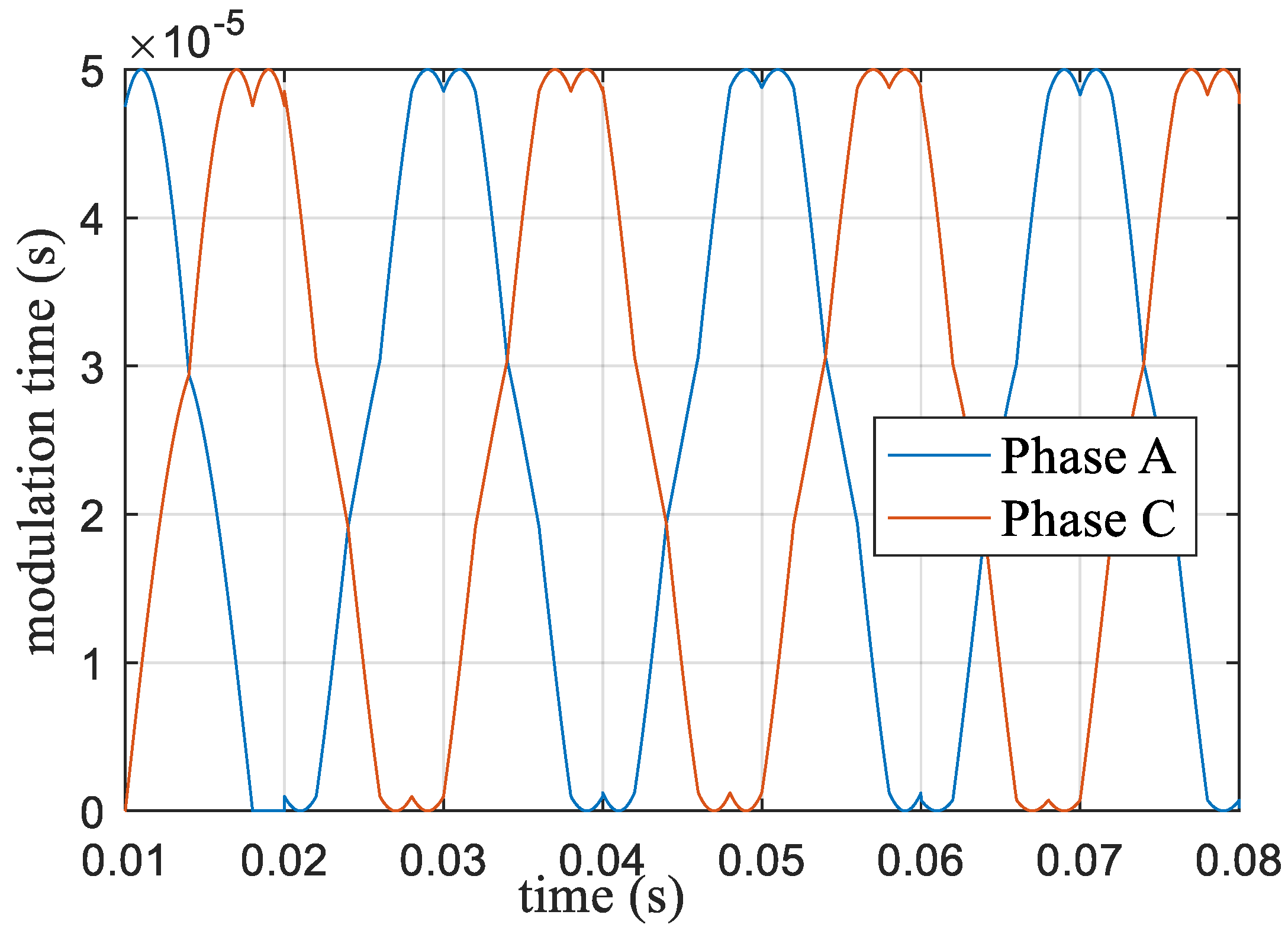 Energies 13 01856 g013
