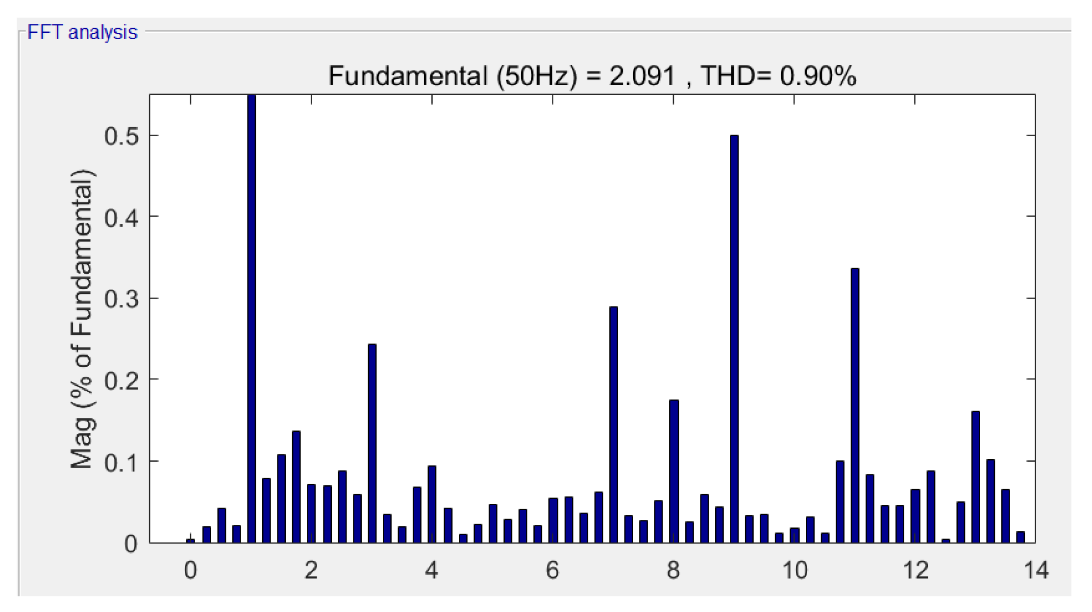 Energies 13 01856 g015