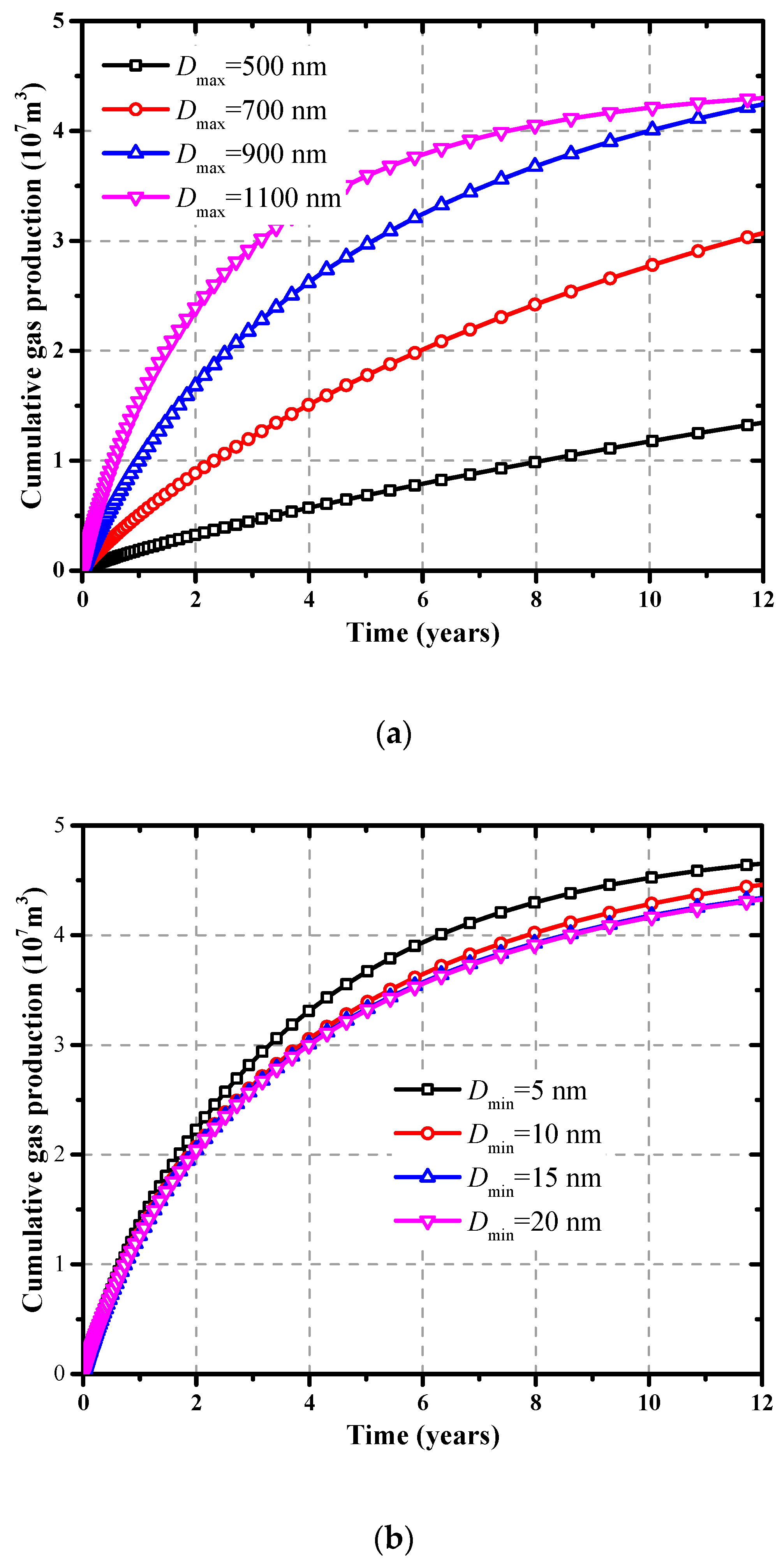 Energies 13 01857 g010