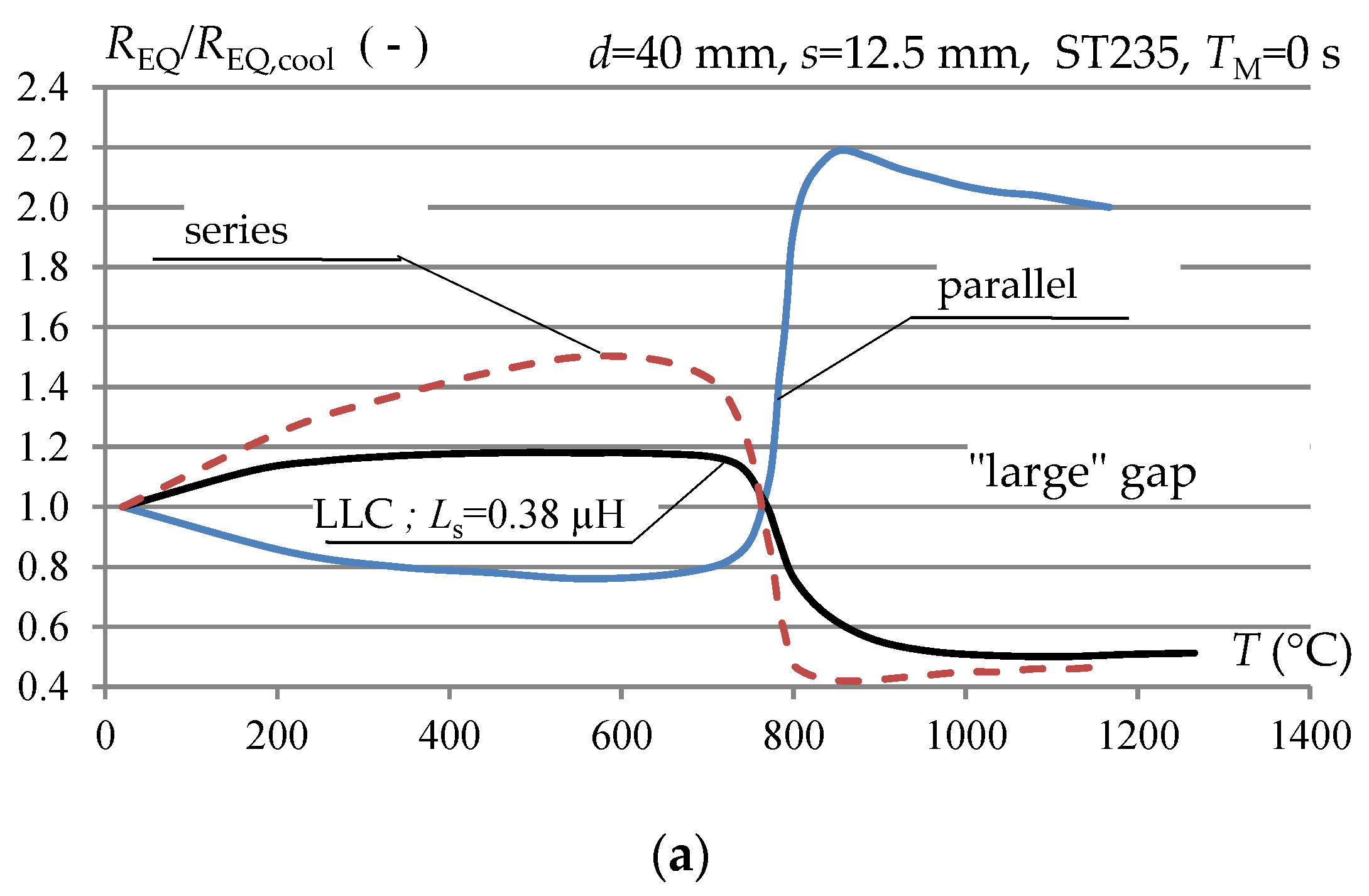 Energies 13 01860 g007a Energies 13 01860 g007a