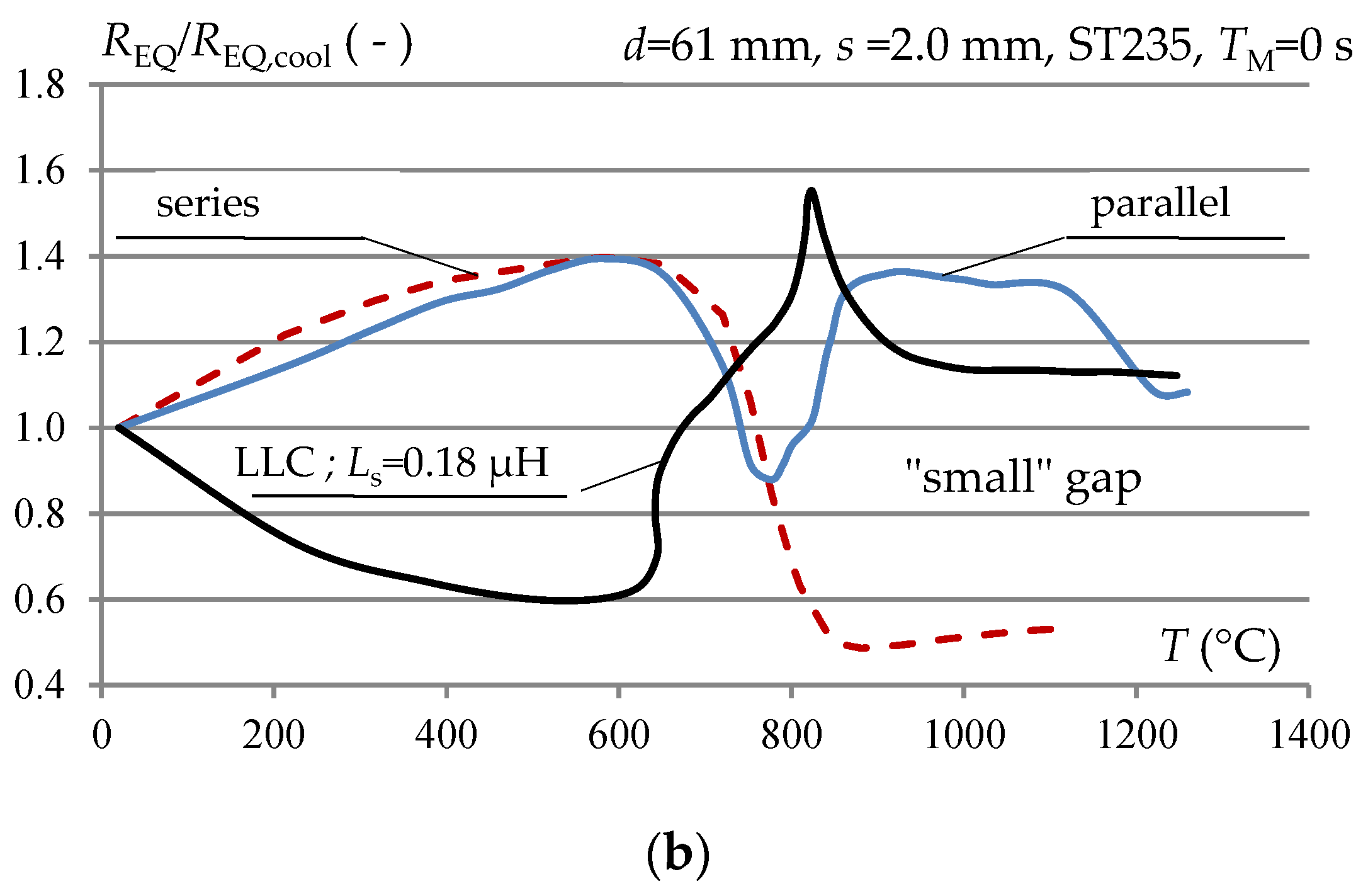 Energies 13 01860 g007b Energies 13 01860 g007b