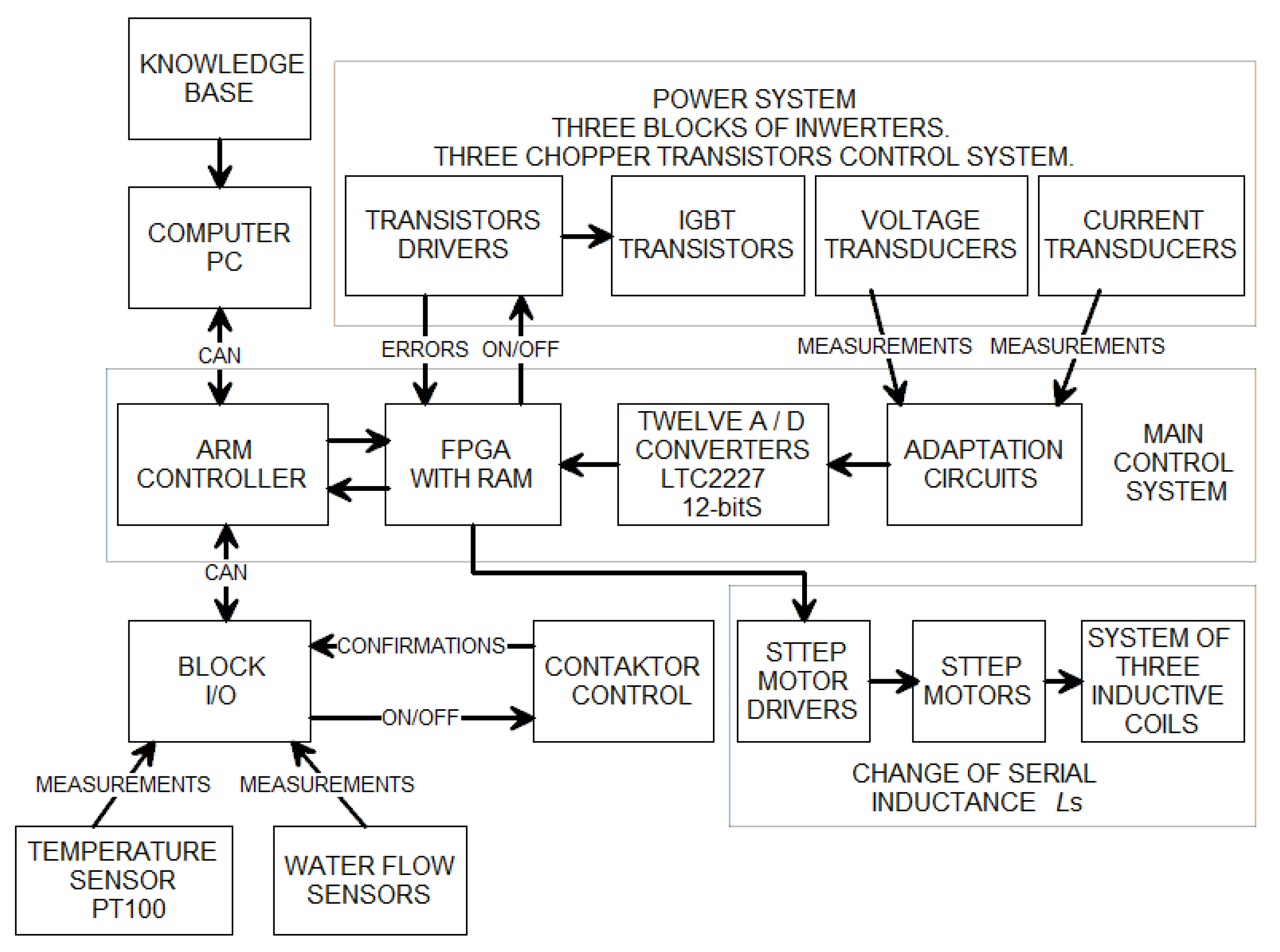 Energies 13 01860 g011 Energies 13 01860 g011