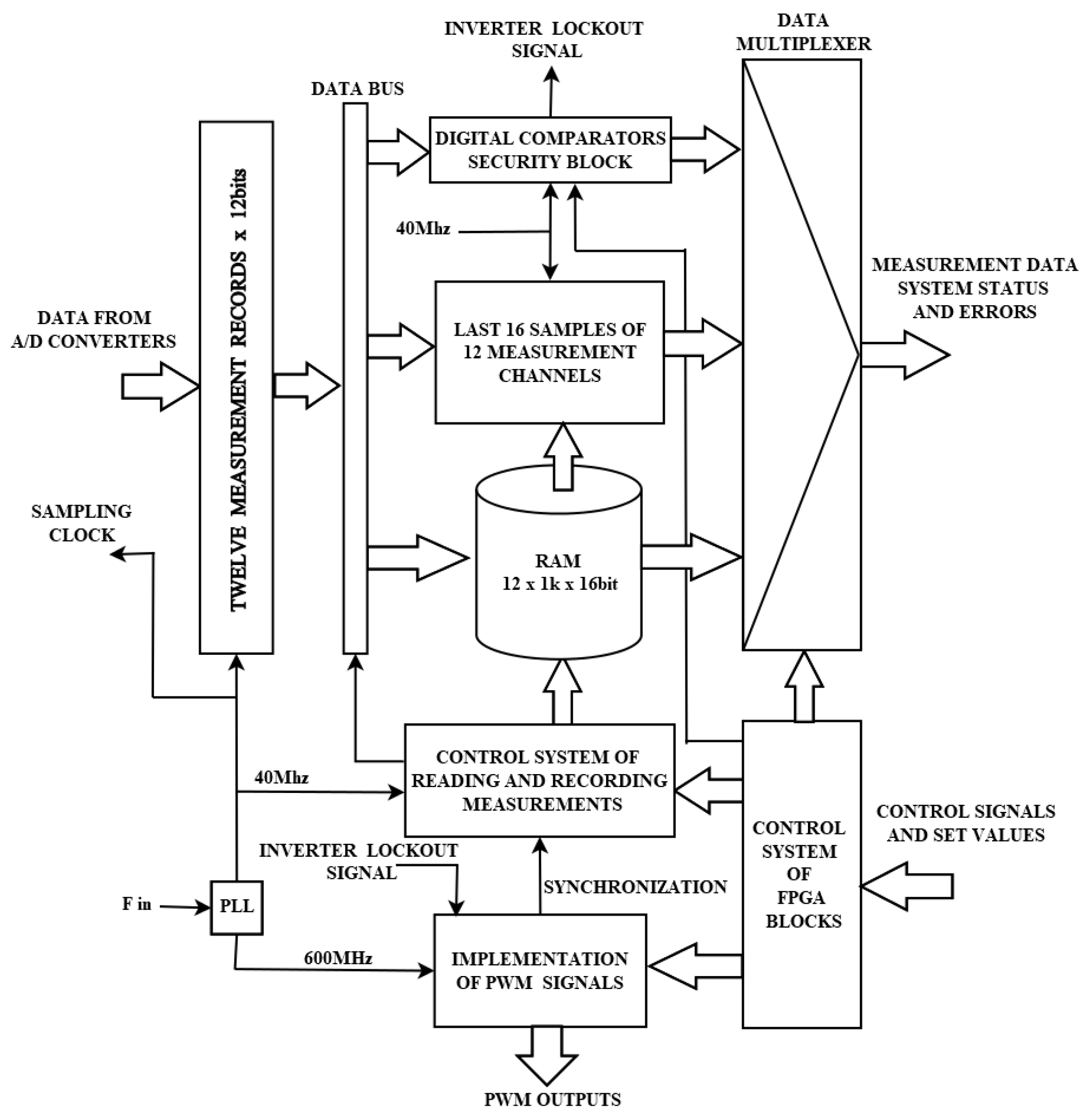 Energies 13 01860 g012 Energies 13 01860 g012