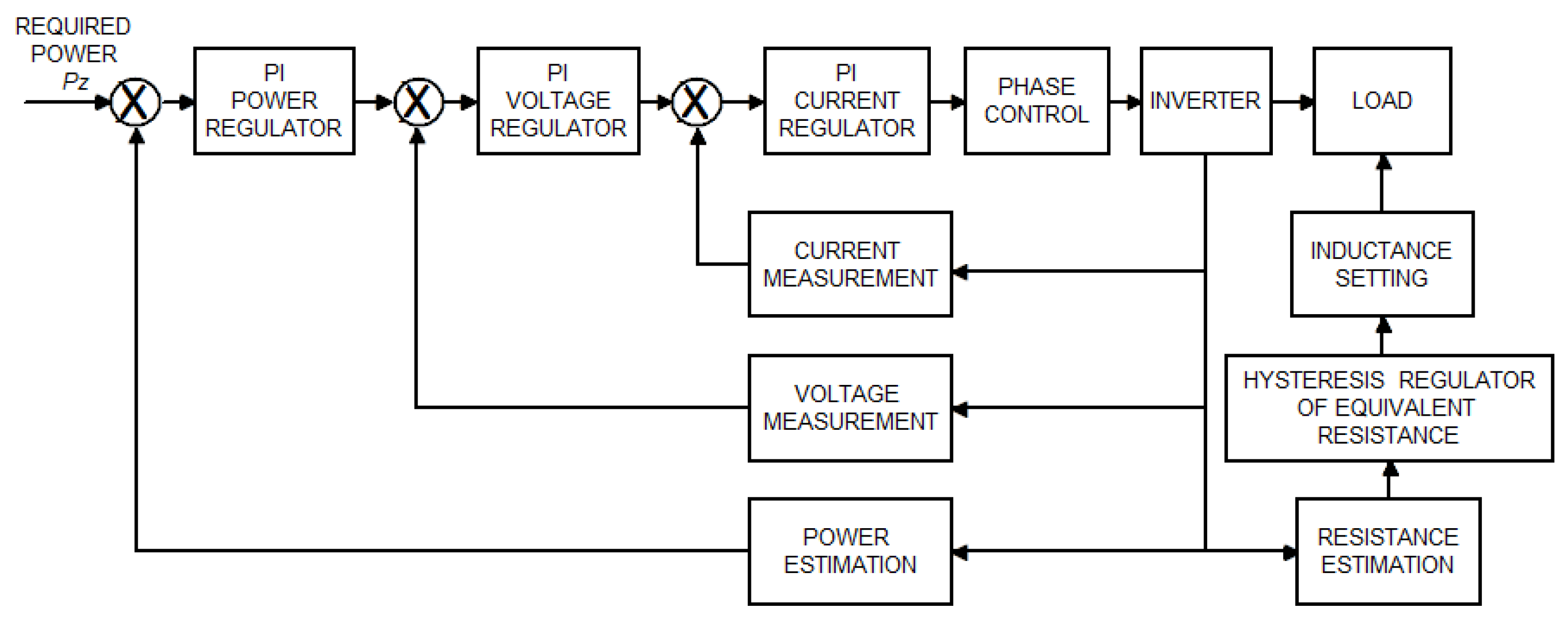 Energies 13 01860 g013 Energies 13 01860 g013