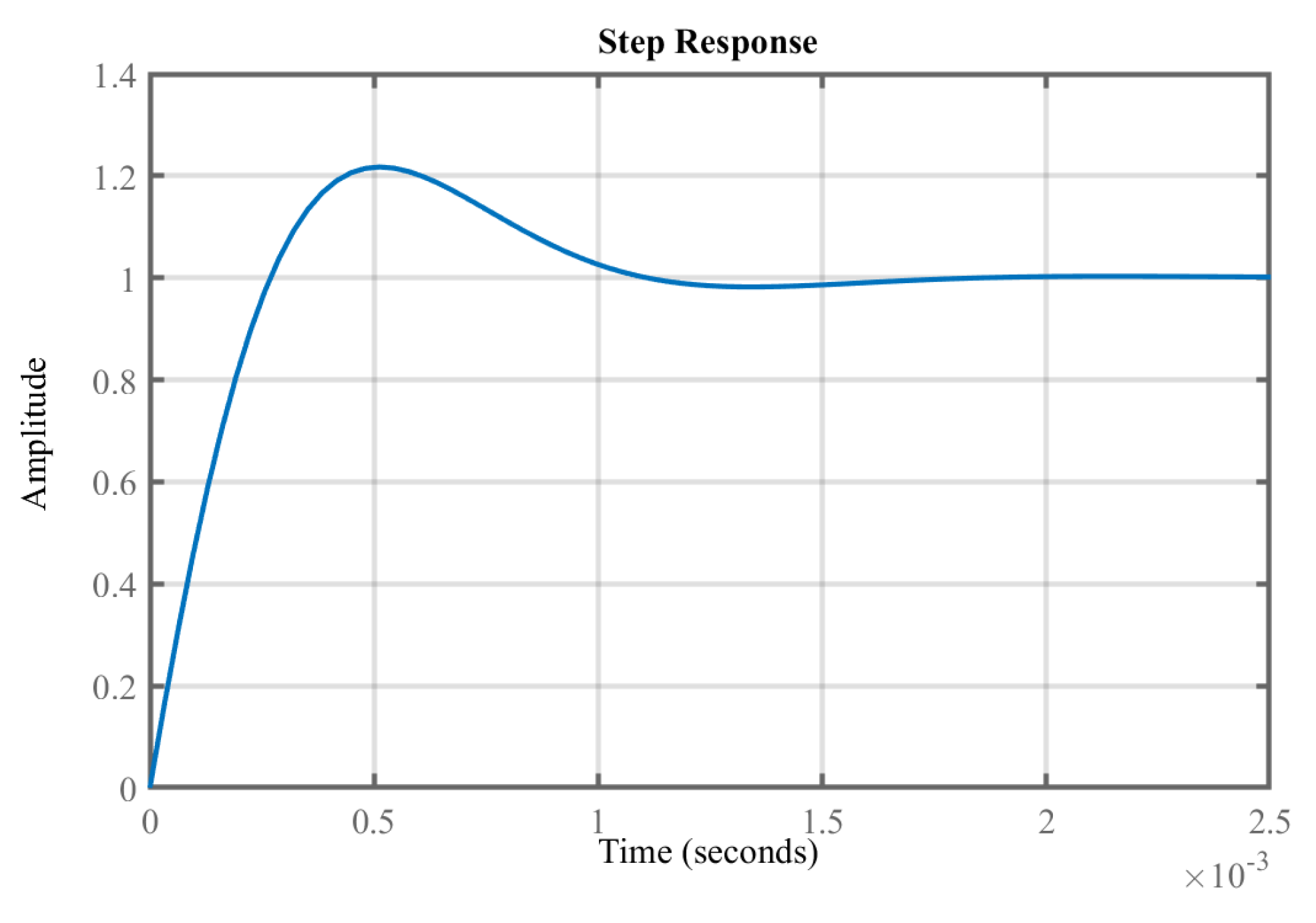 Energies 13 01863 g007