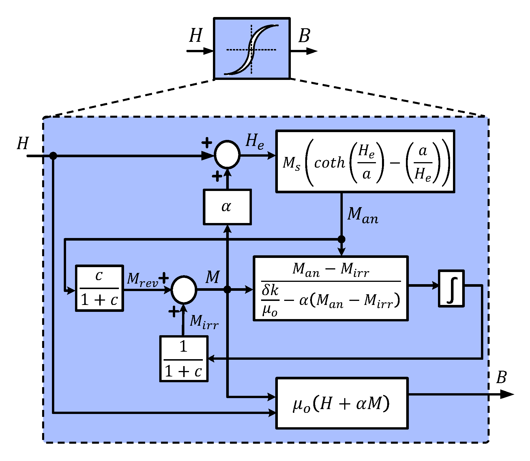 Energies 13 01865 g003