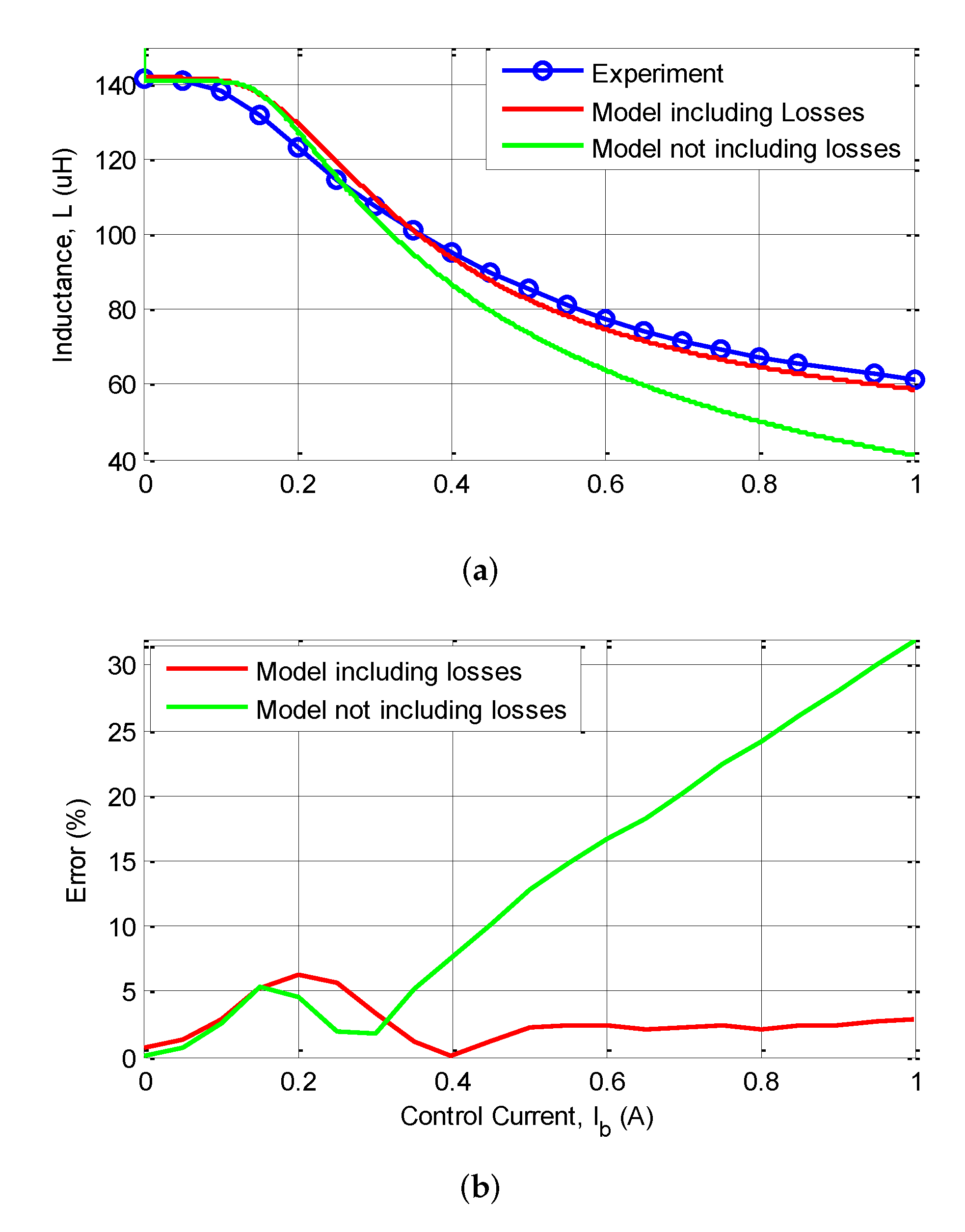 Energies 13 01865 g015