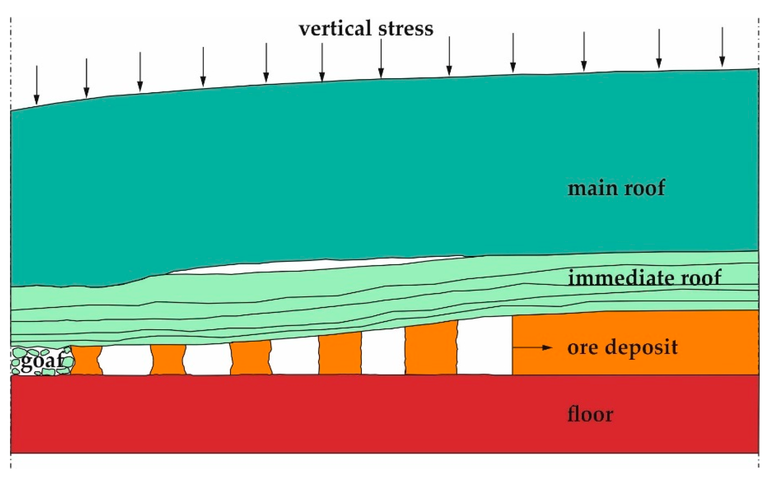 Energies 13 01868 g003