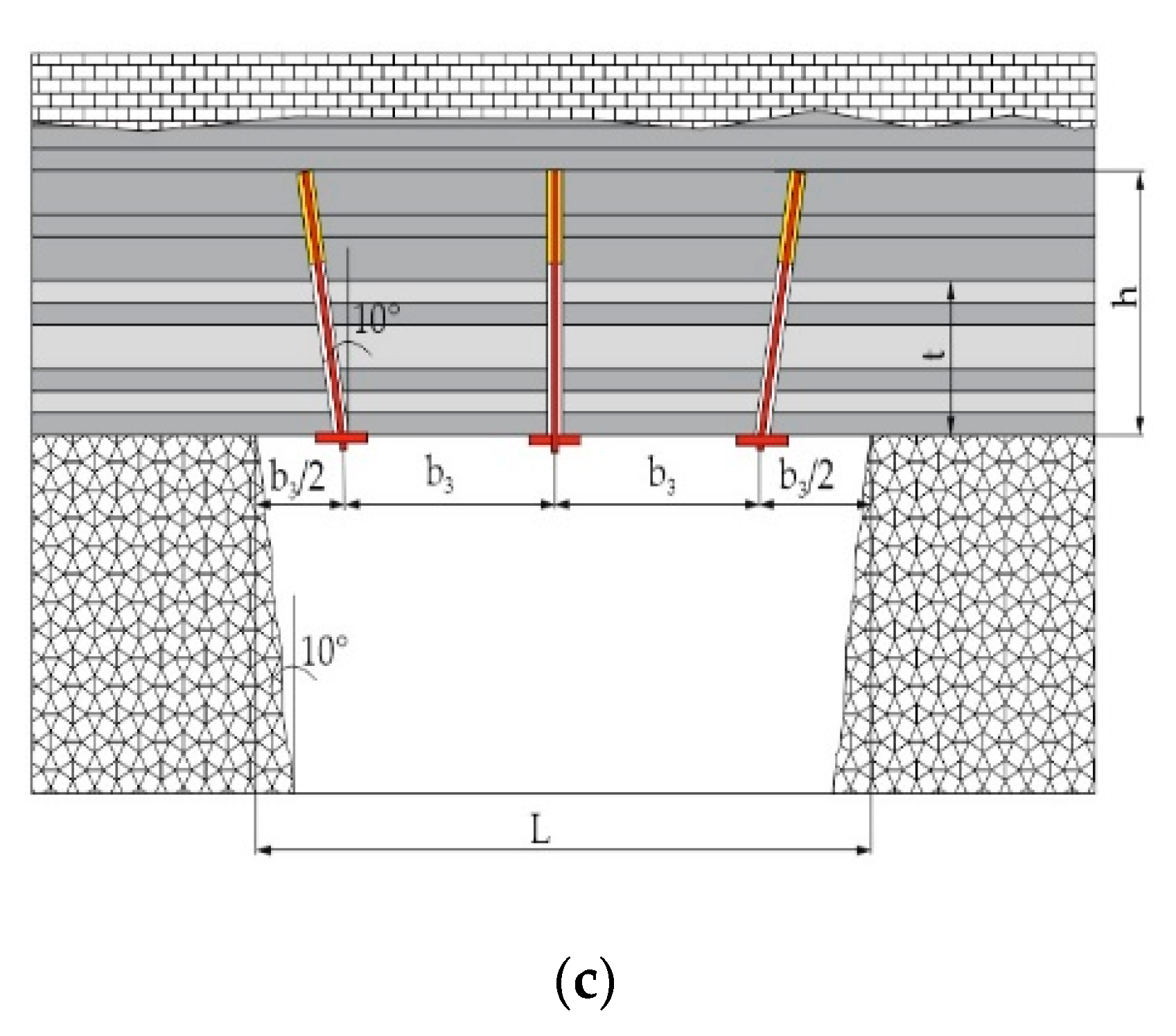 Energies 13 01868 g005b