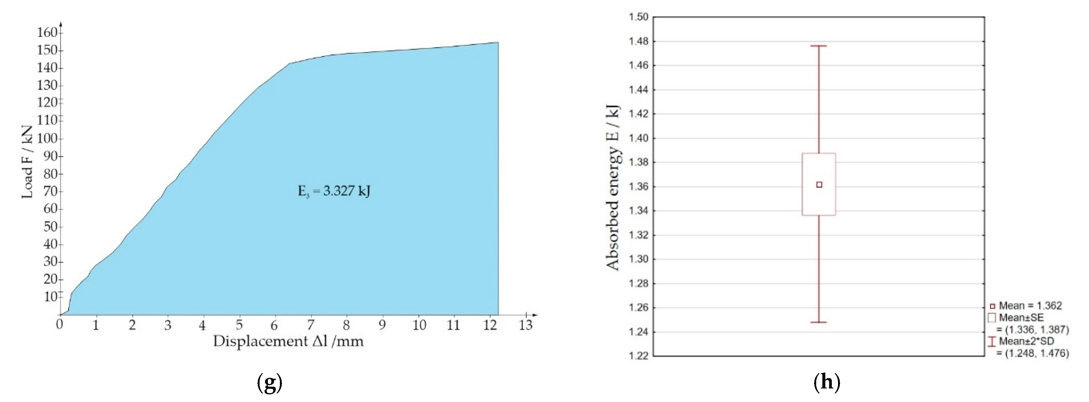 Energies 13 01868 g015b