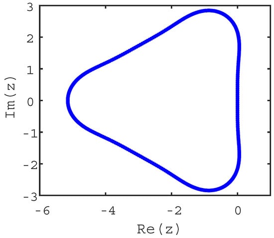 Energies 13 01870 g0a1