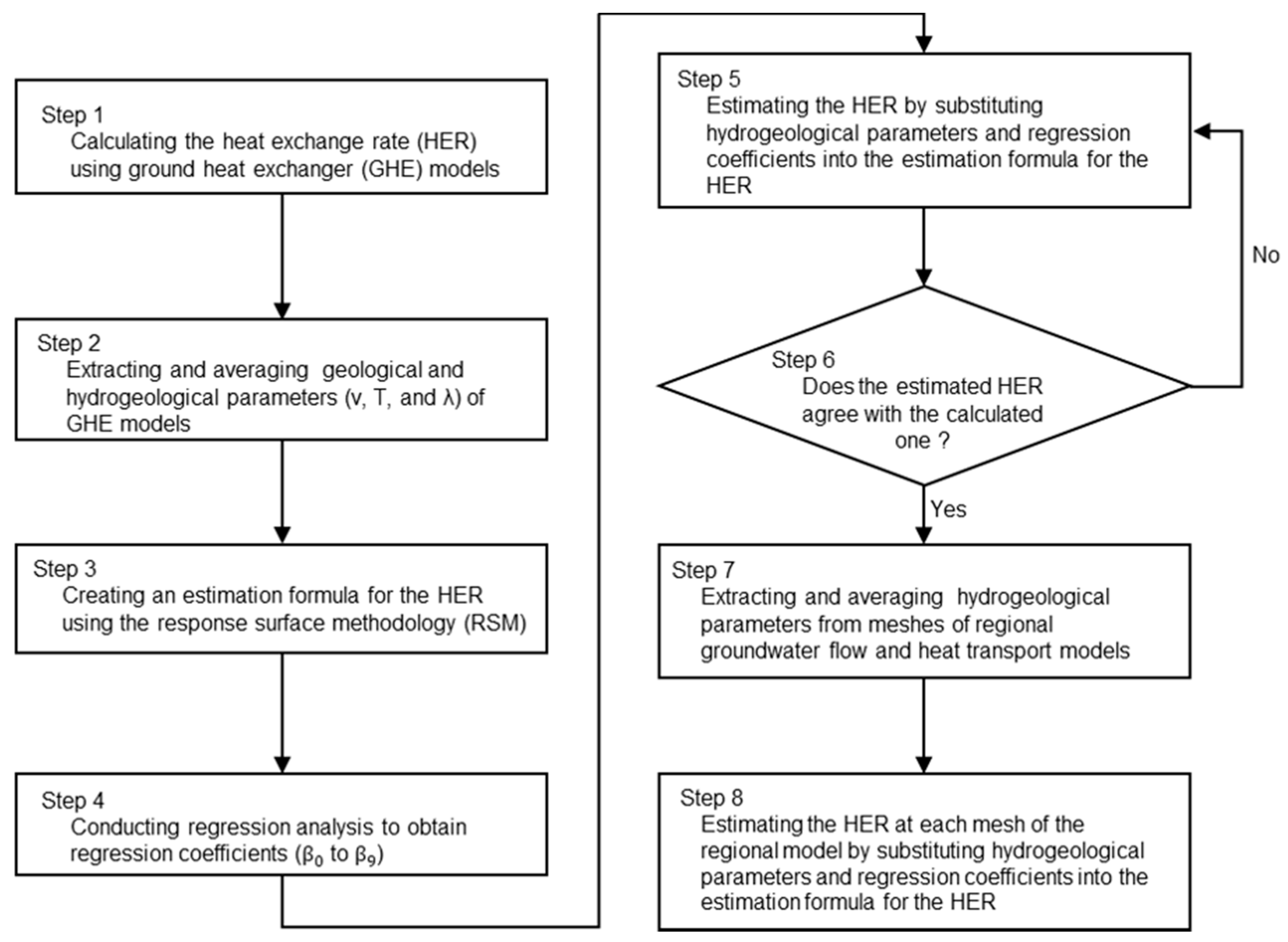 Energies 13 01872 g004