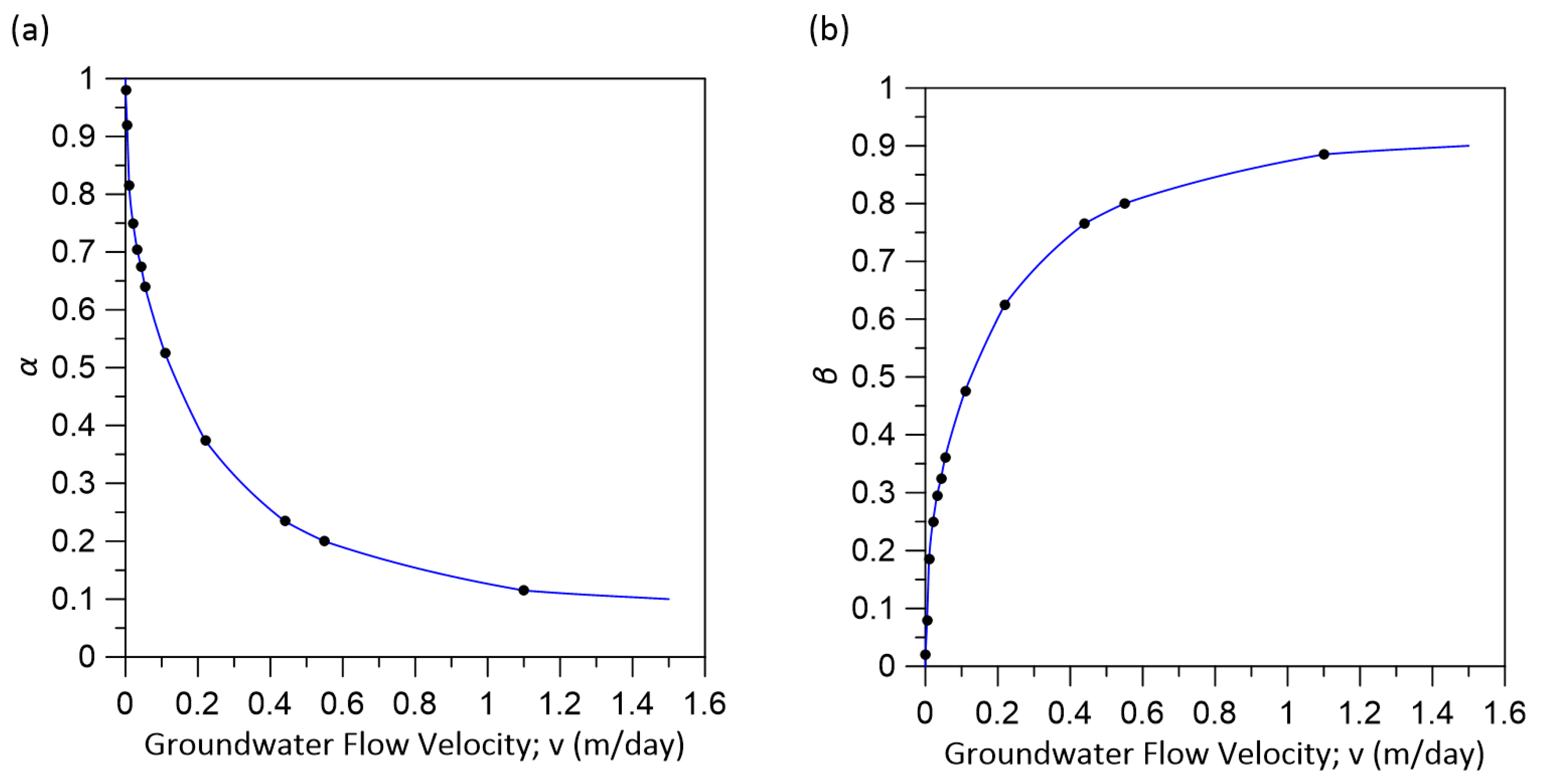 Energies 13 01872 g007