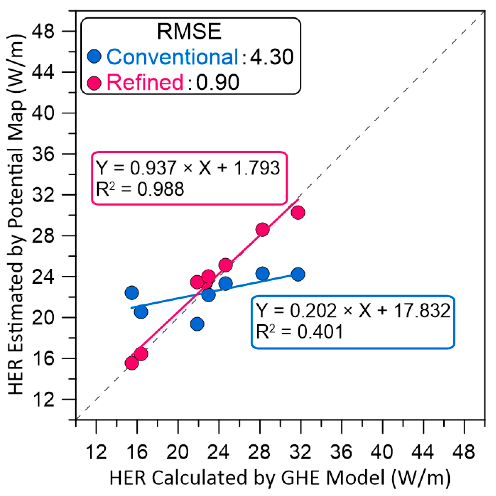 Energies 13 01872 g014