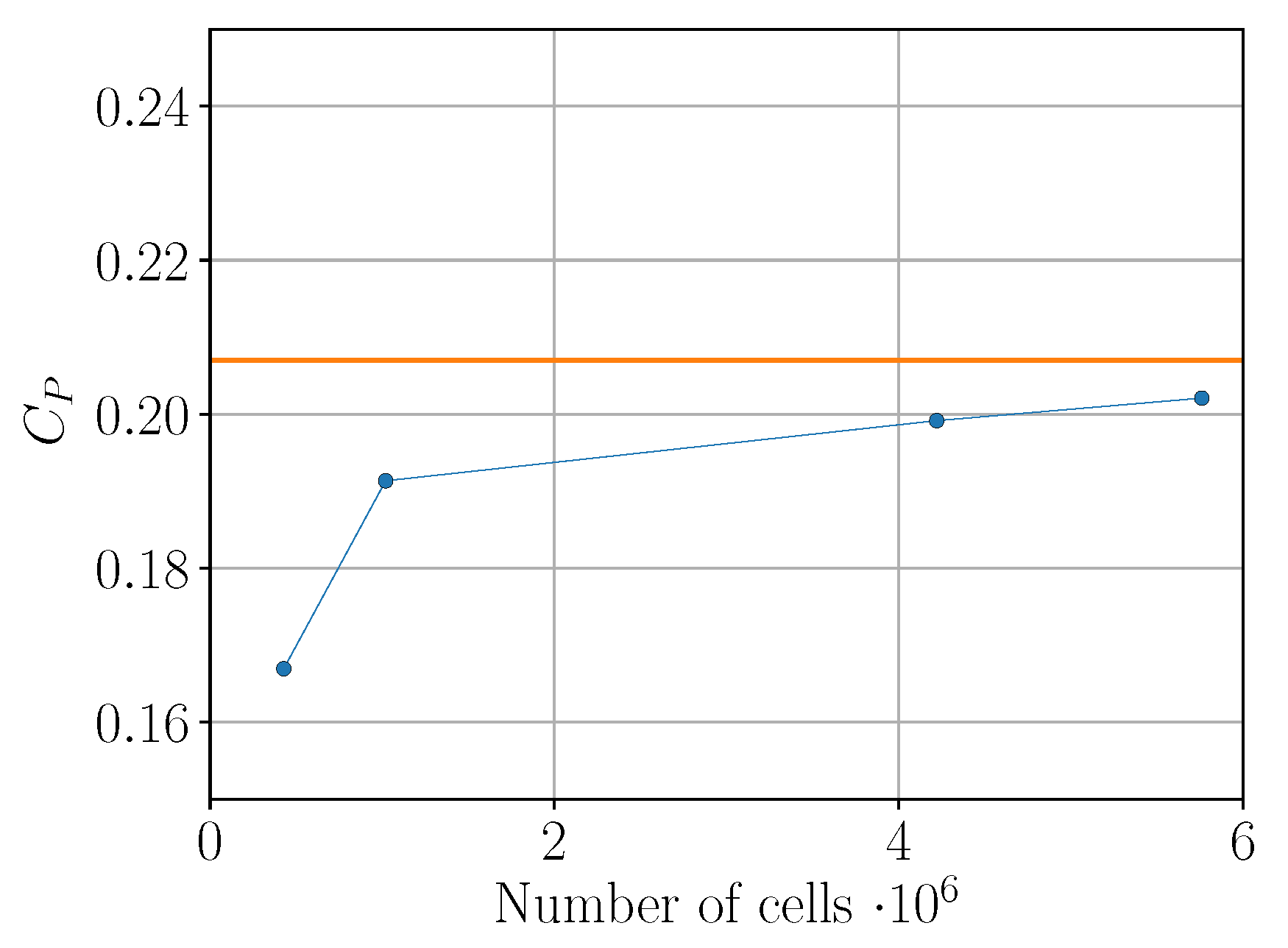 Energies 13 01874 g006