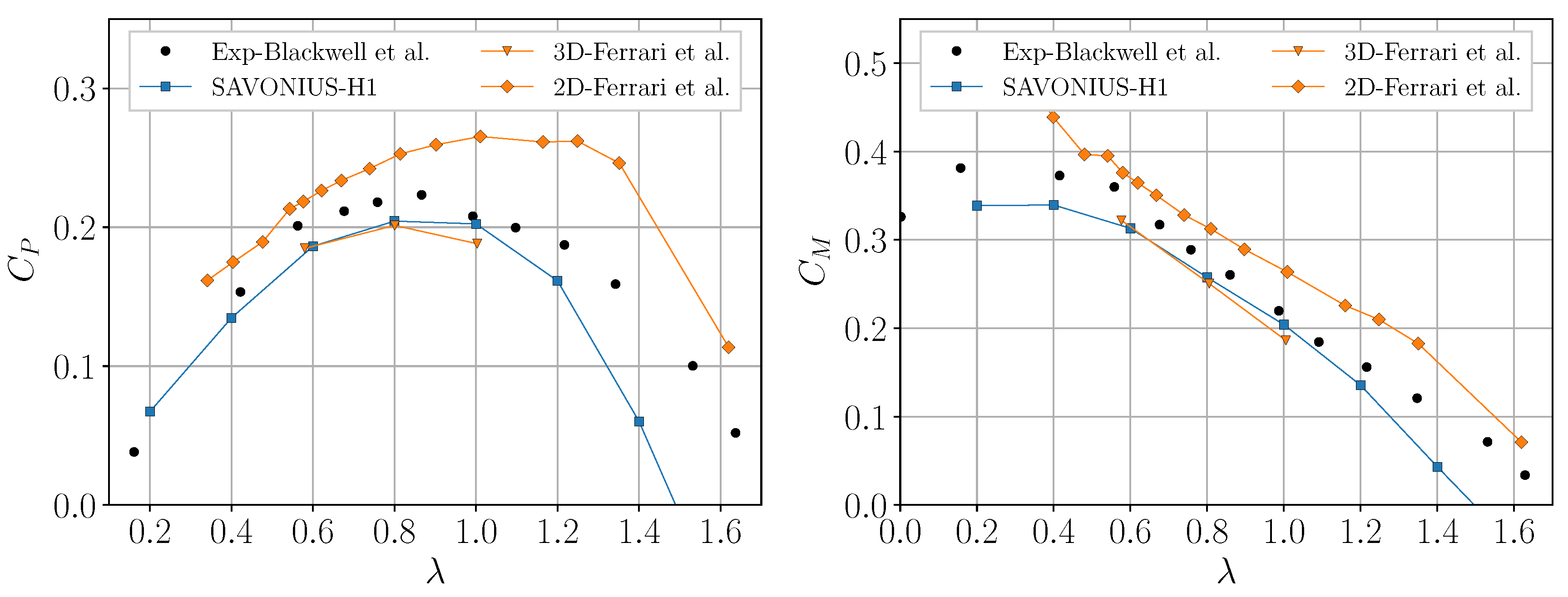 Energies 13 01874 g007