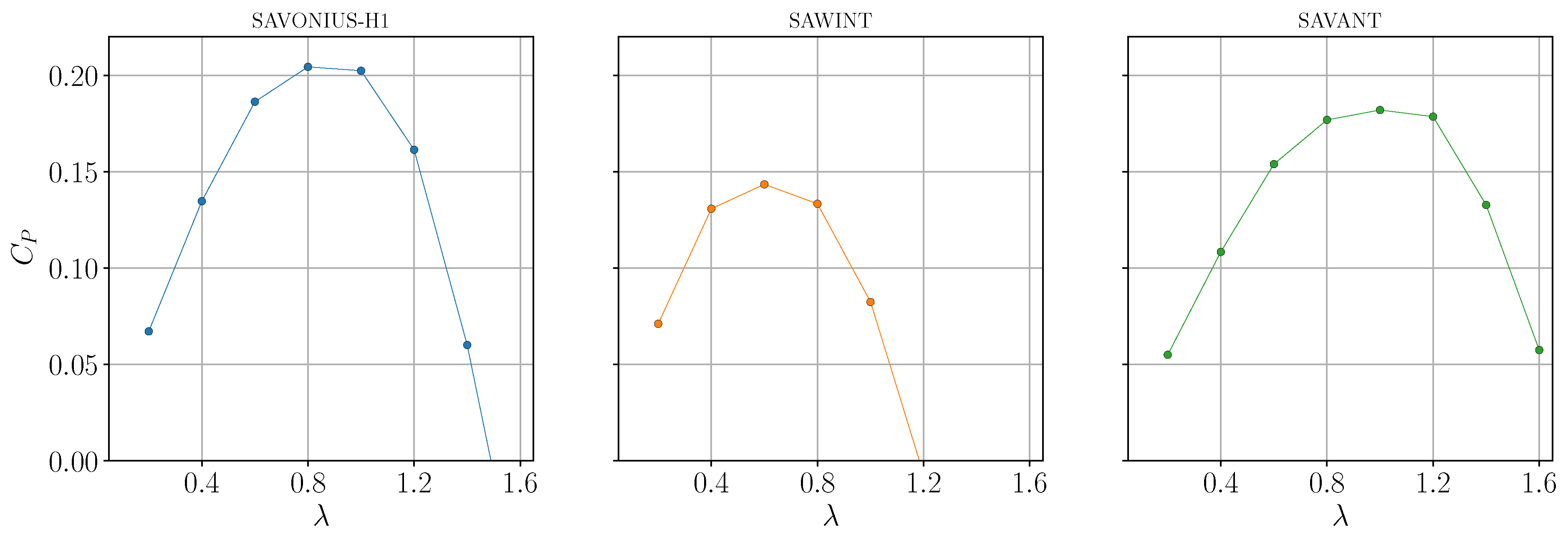 Energies 13 01874 g009