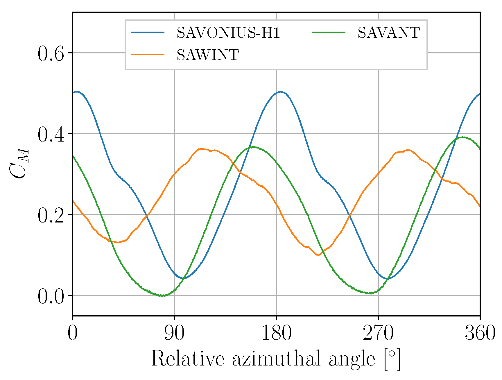 Energies 13 01874 g010