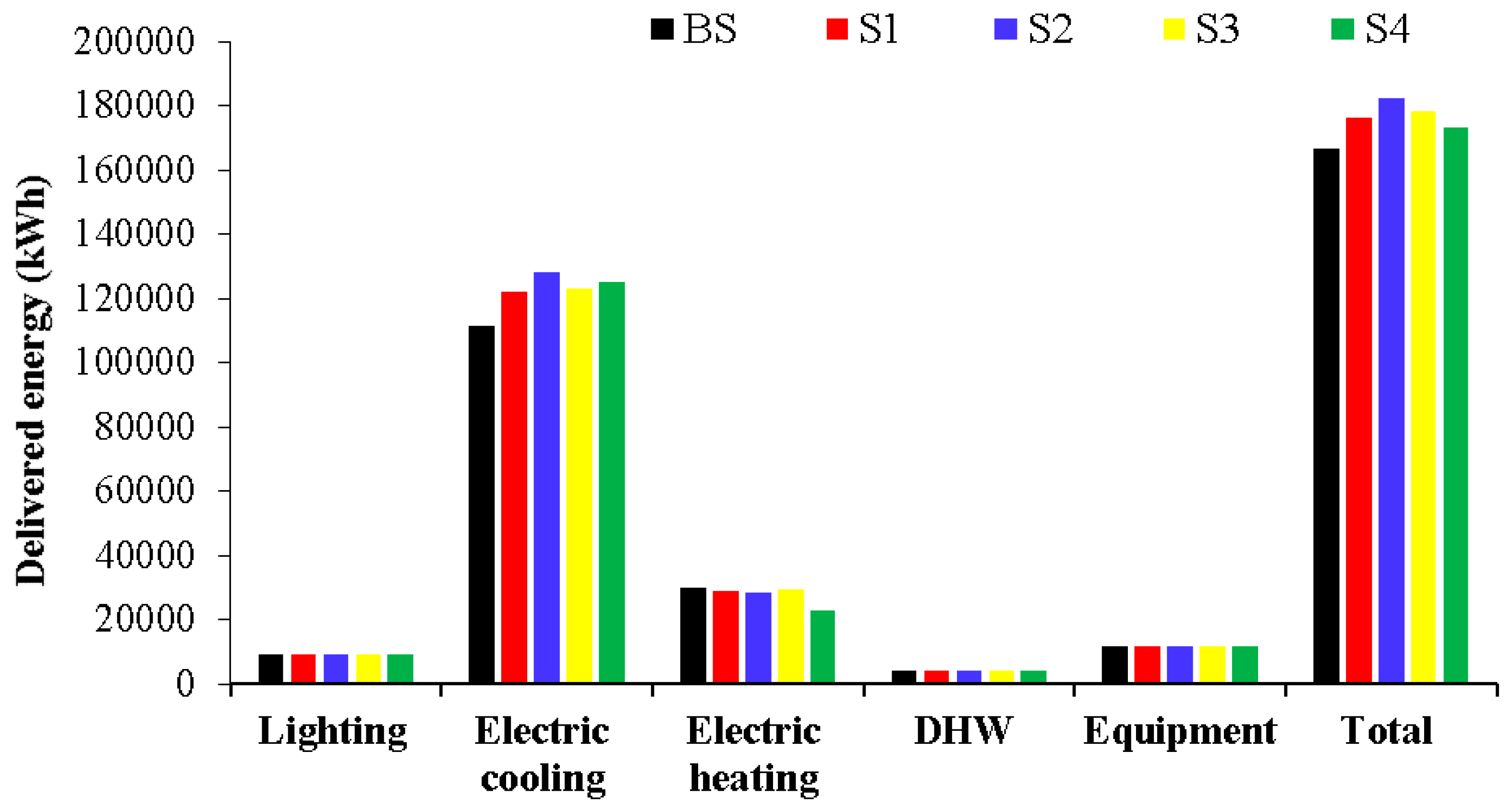 Energies 13 01876 g003