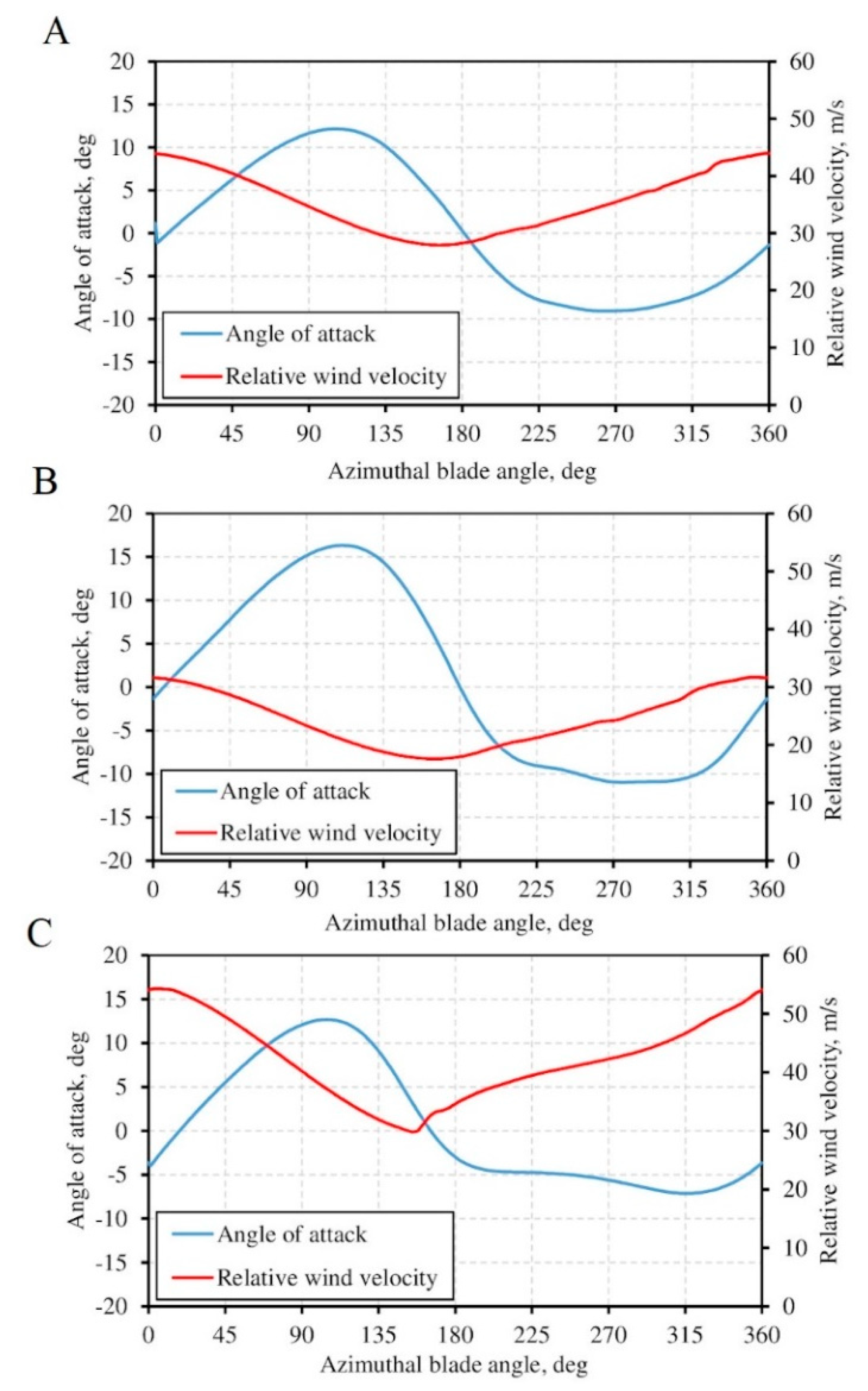 Energies 13 01877 g004