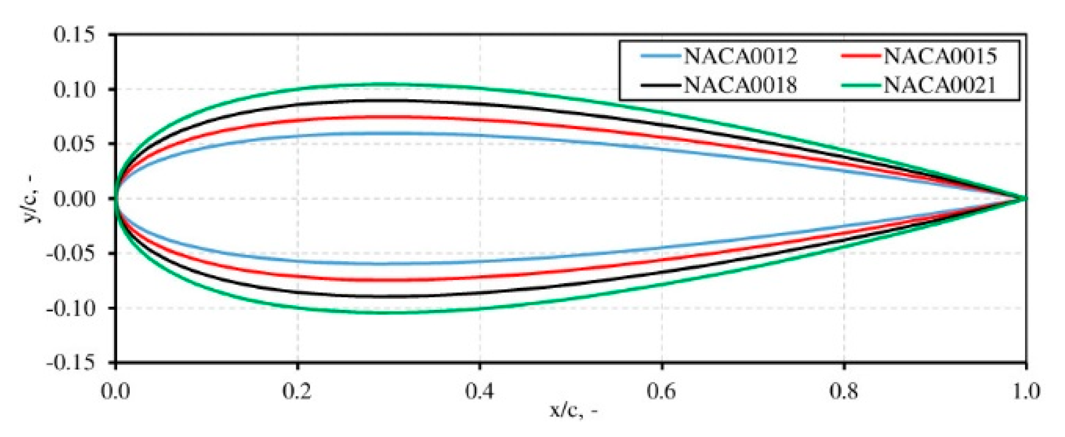 Energies 13 01877 g005
