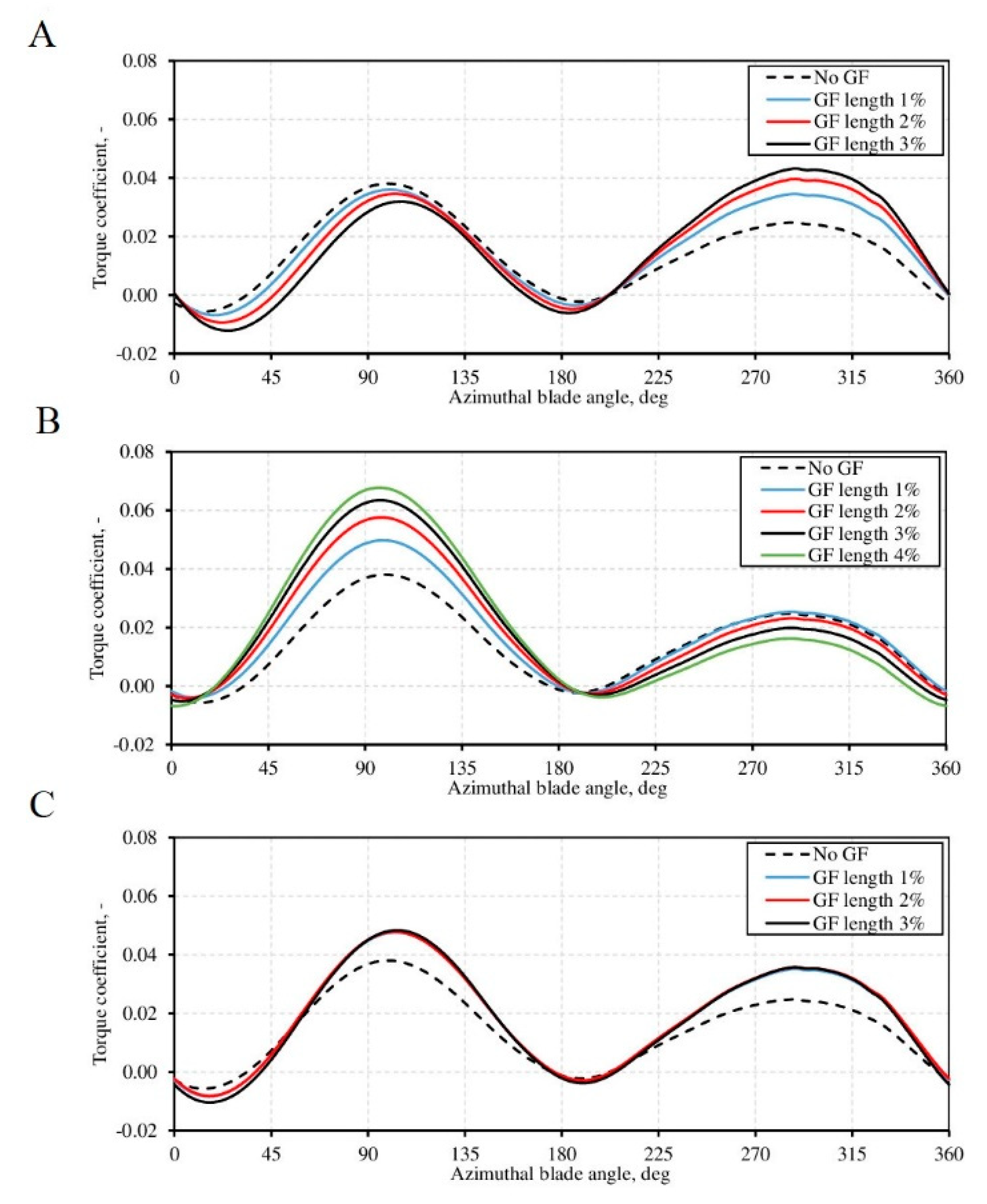 Energies 13 01877 g013