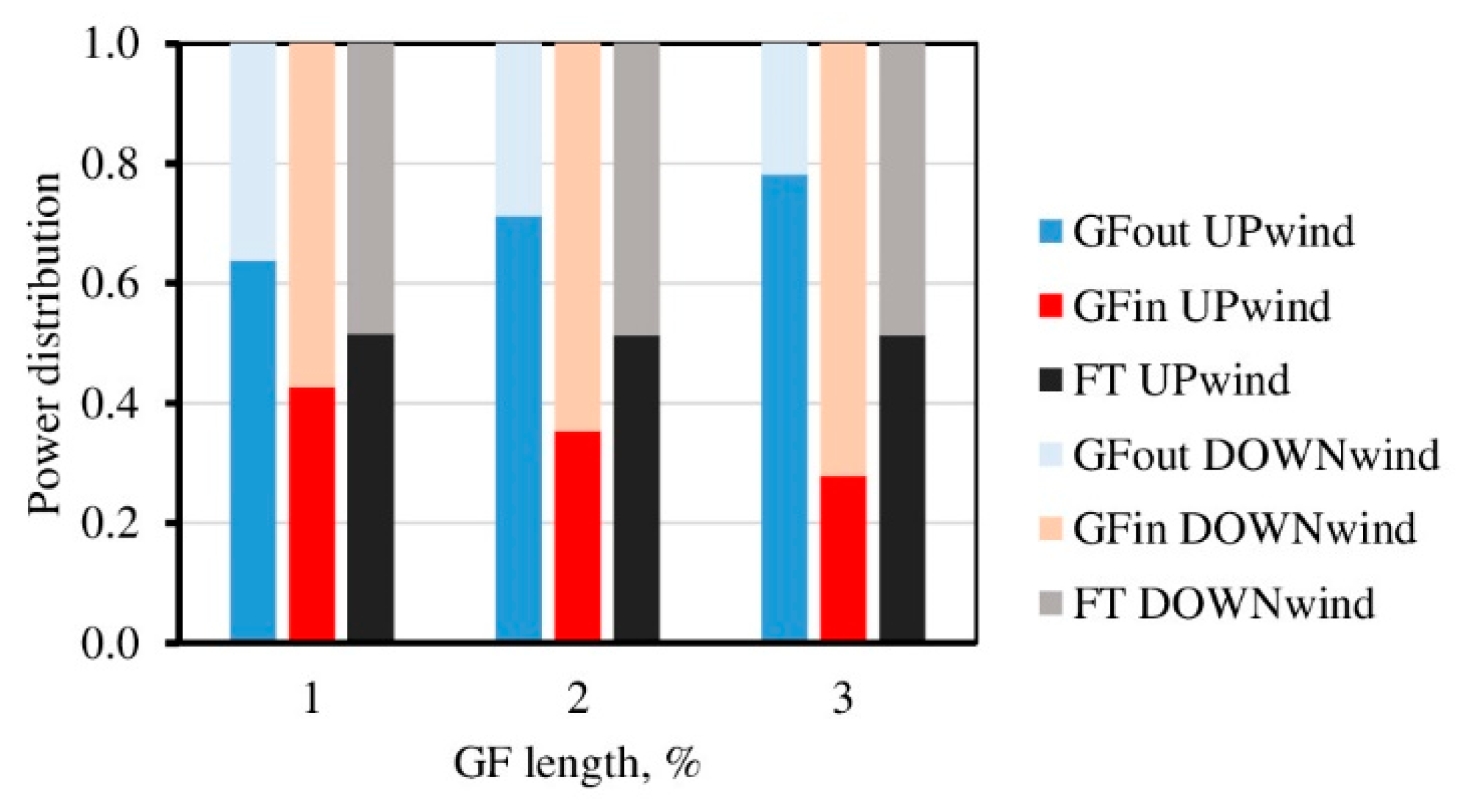 Energies 13 01877 g014