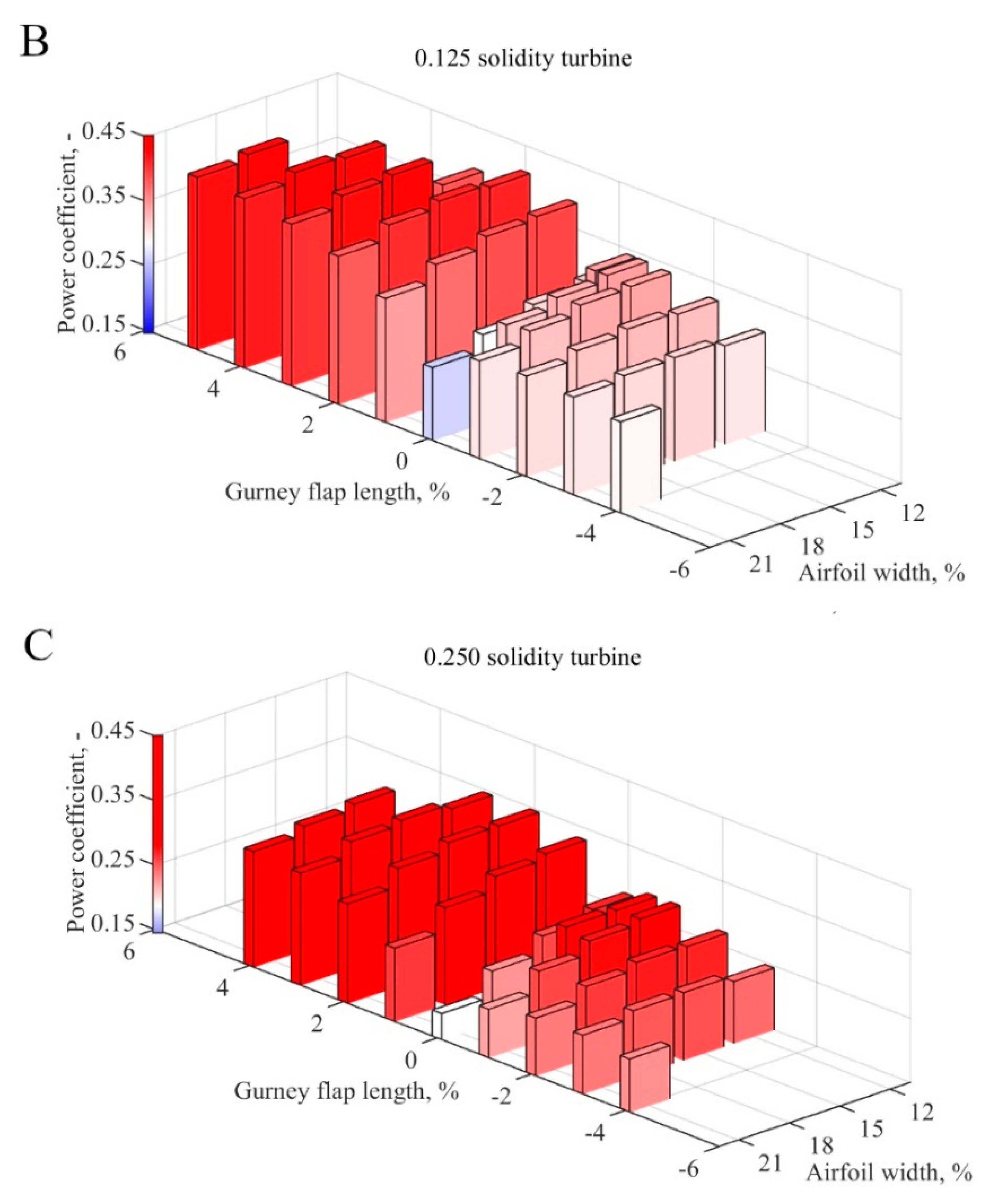 Energies 13 01877 g015b