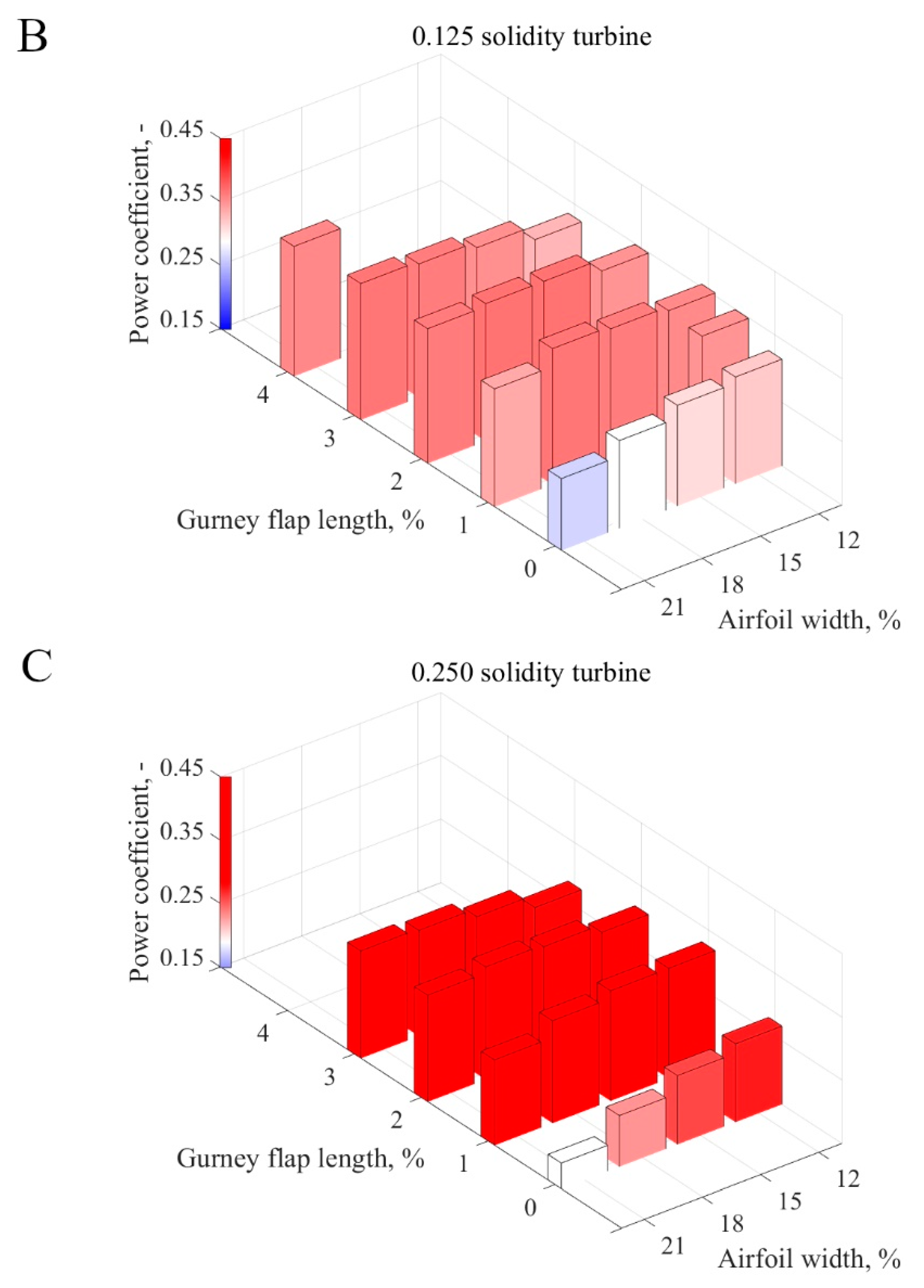 Energies 13 01877 g016b