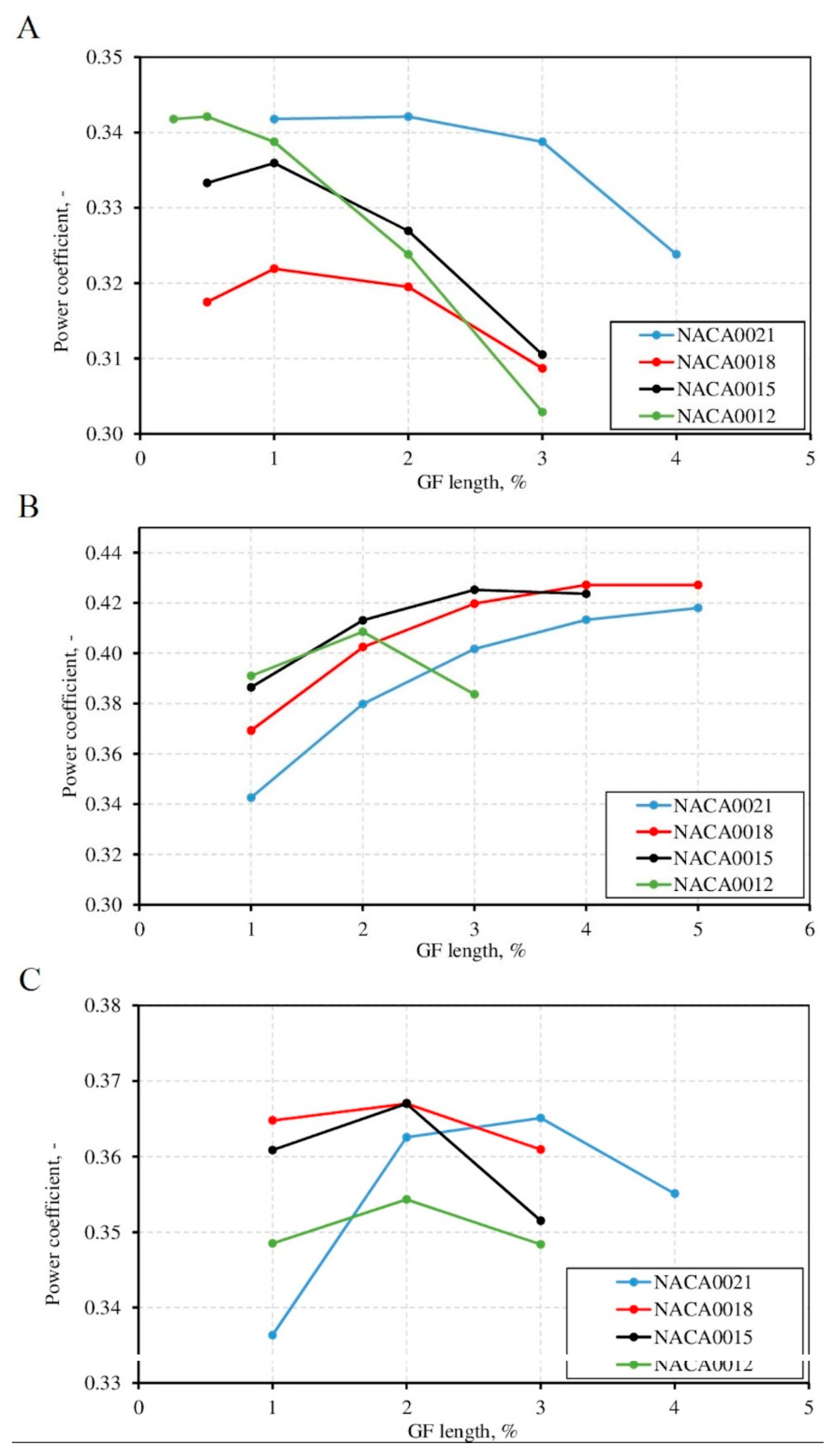 Energies 13 01877 g017