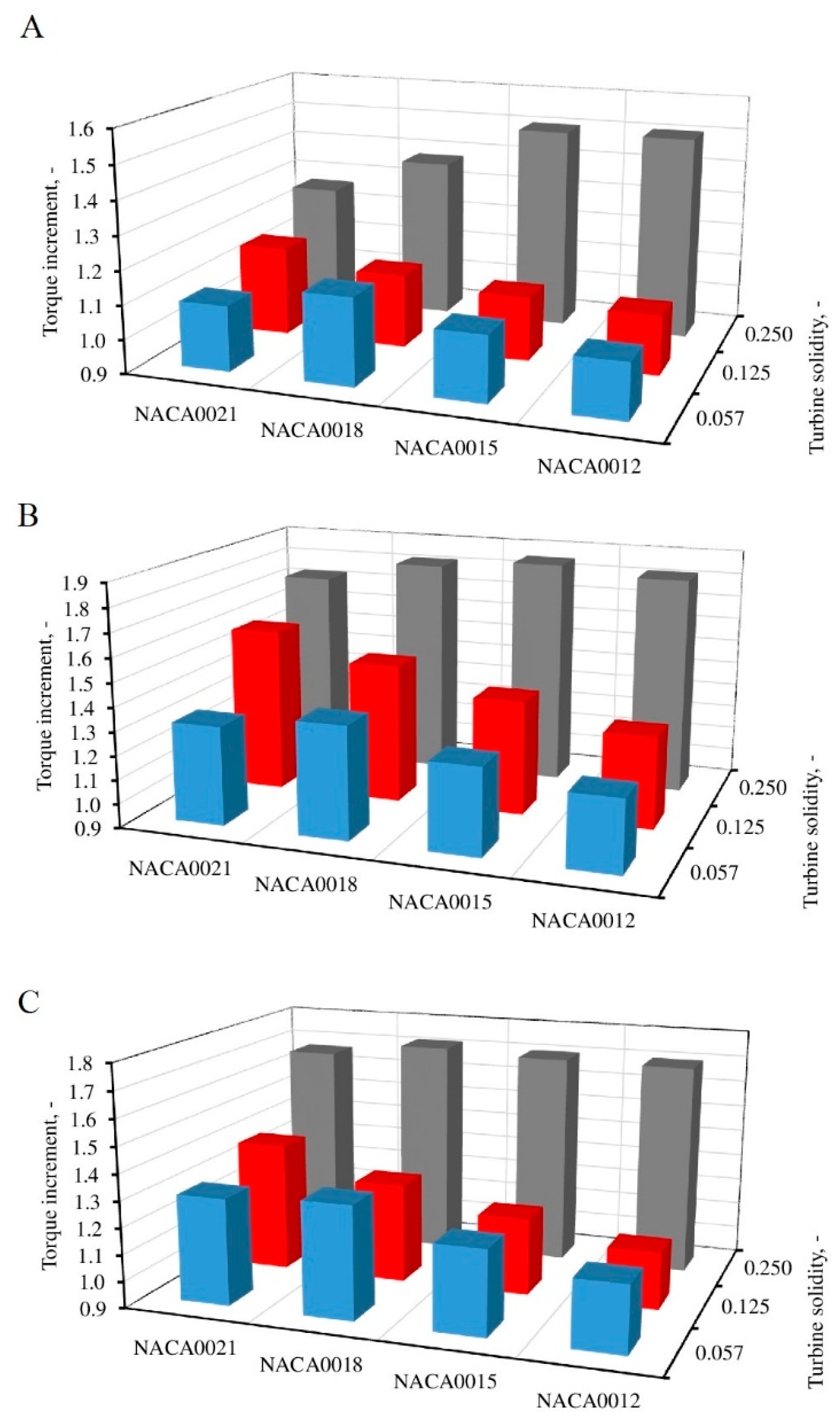Energies 13 01877 g018