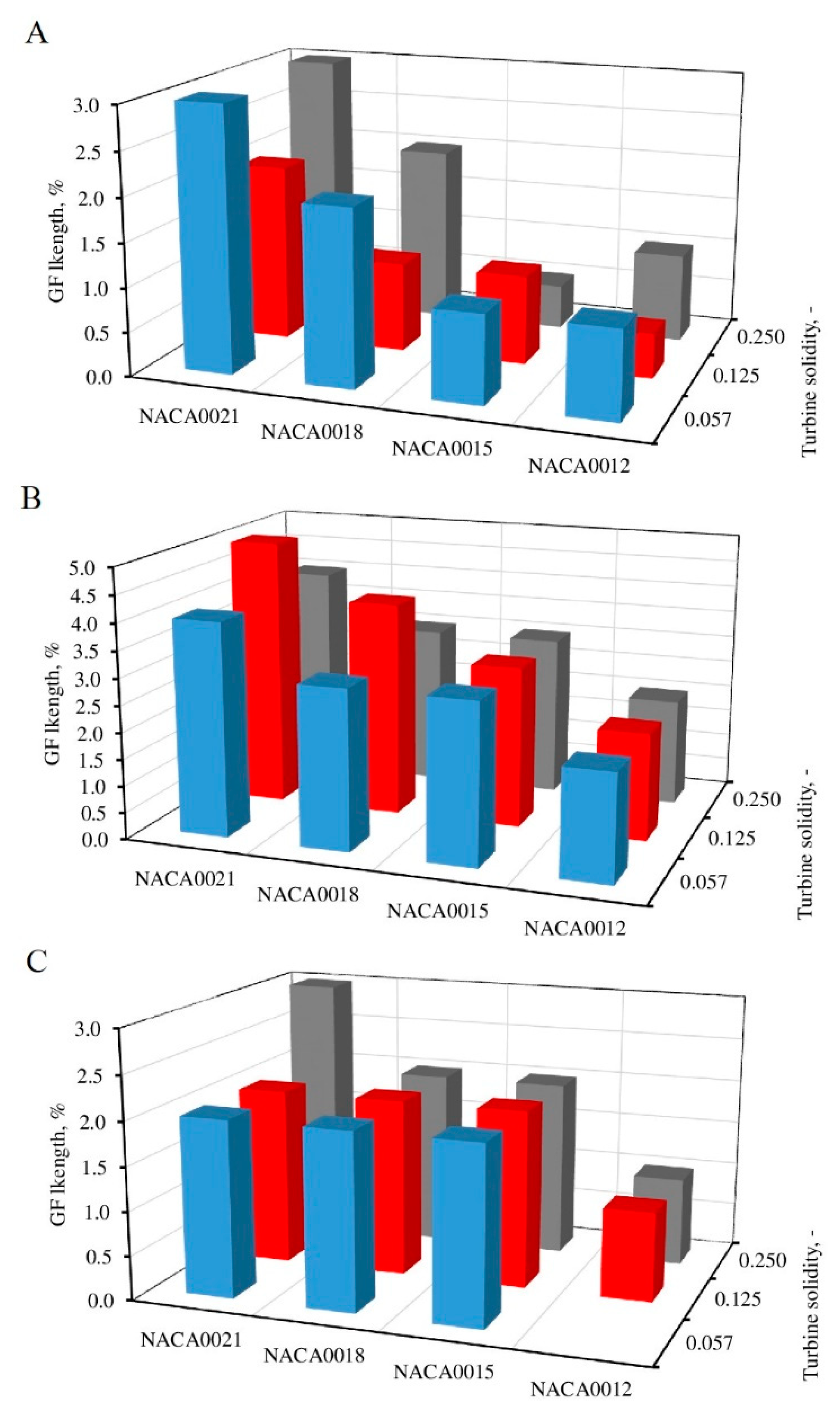 Energies 13 01877 g019