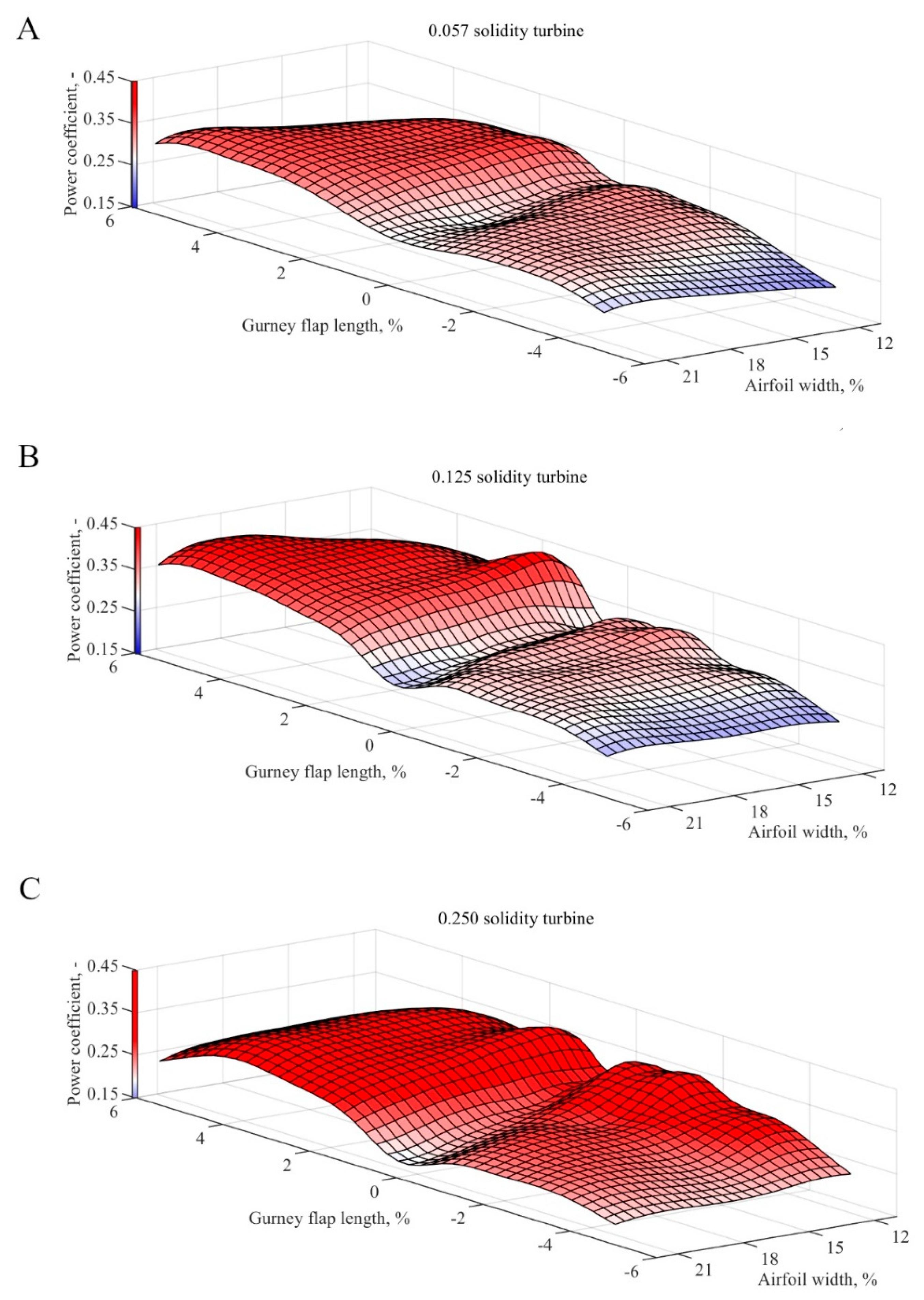 Energies 13 01877 g020