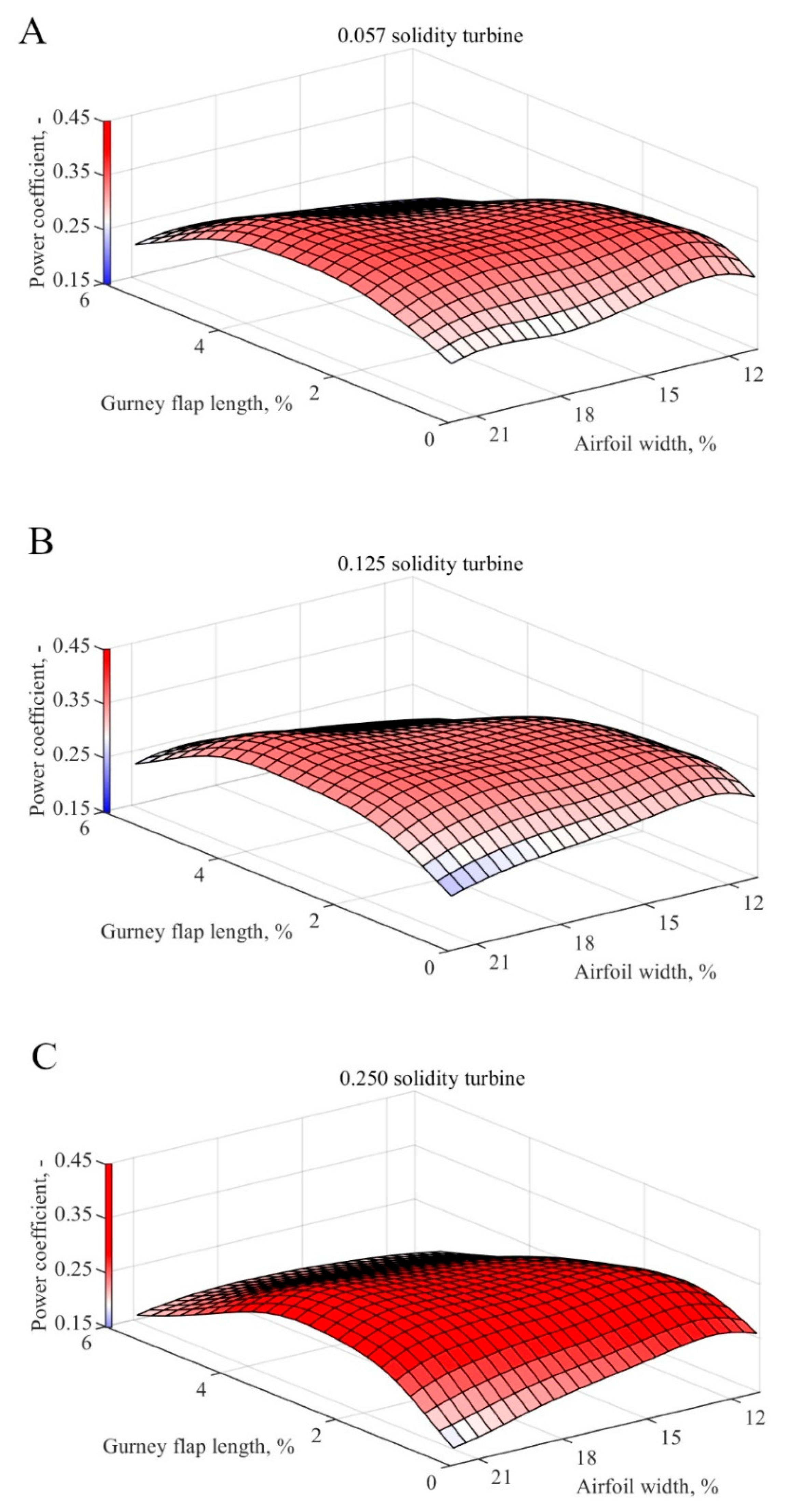 Energies 13 01877 g021