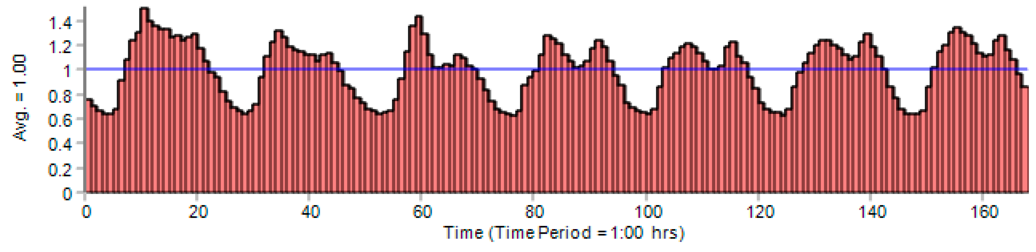 Energies 13 01878 g003
