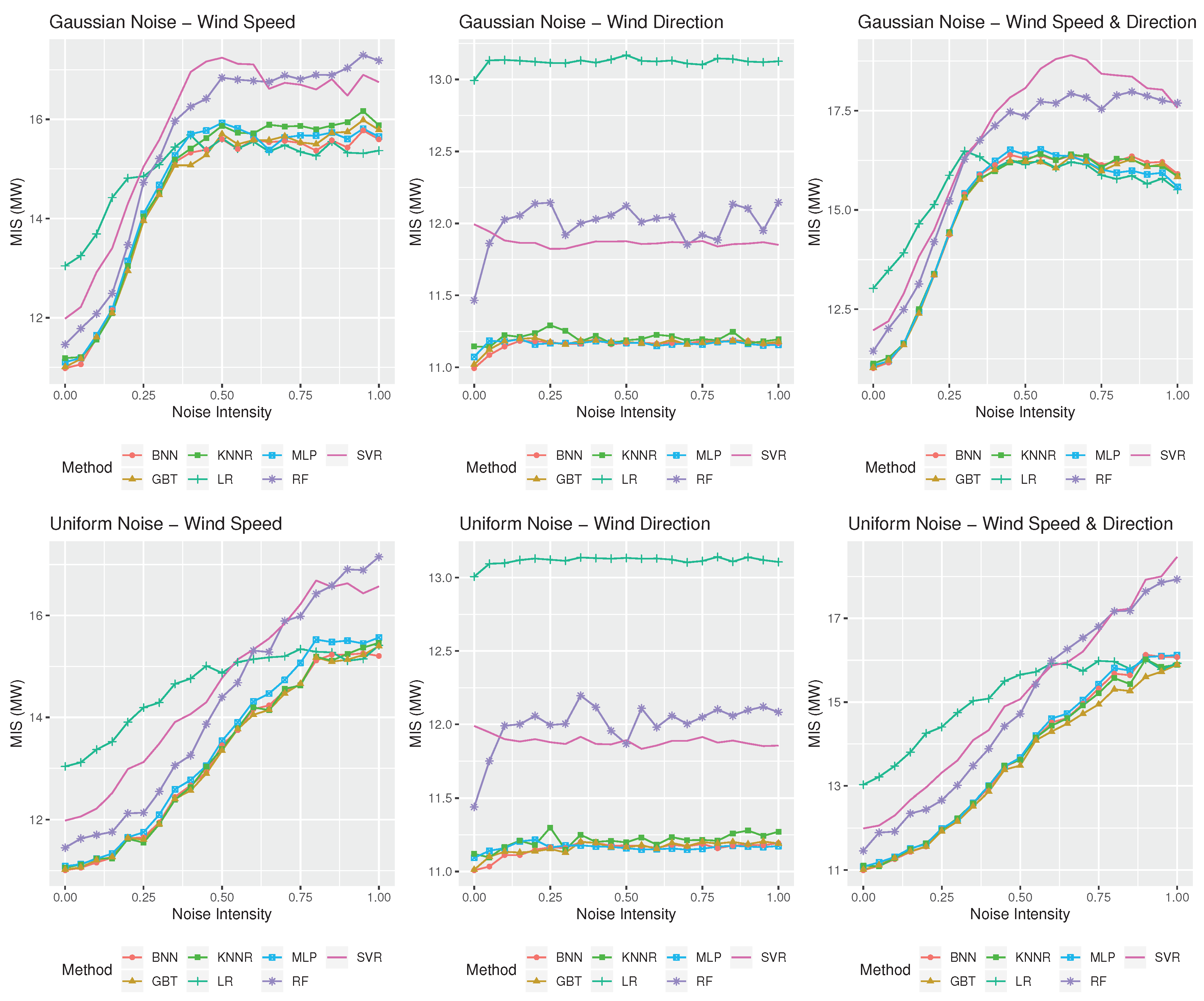 Energies 13 01880 g008